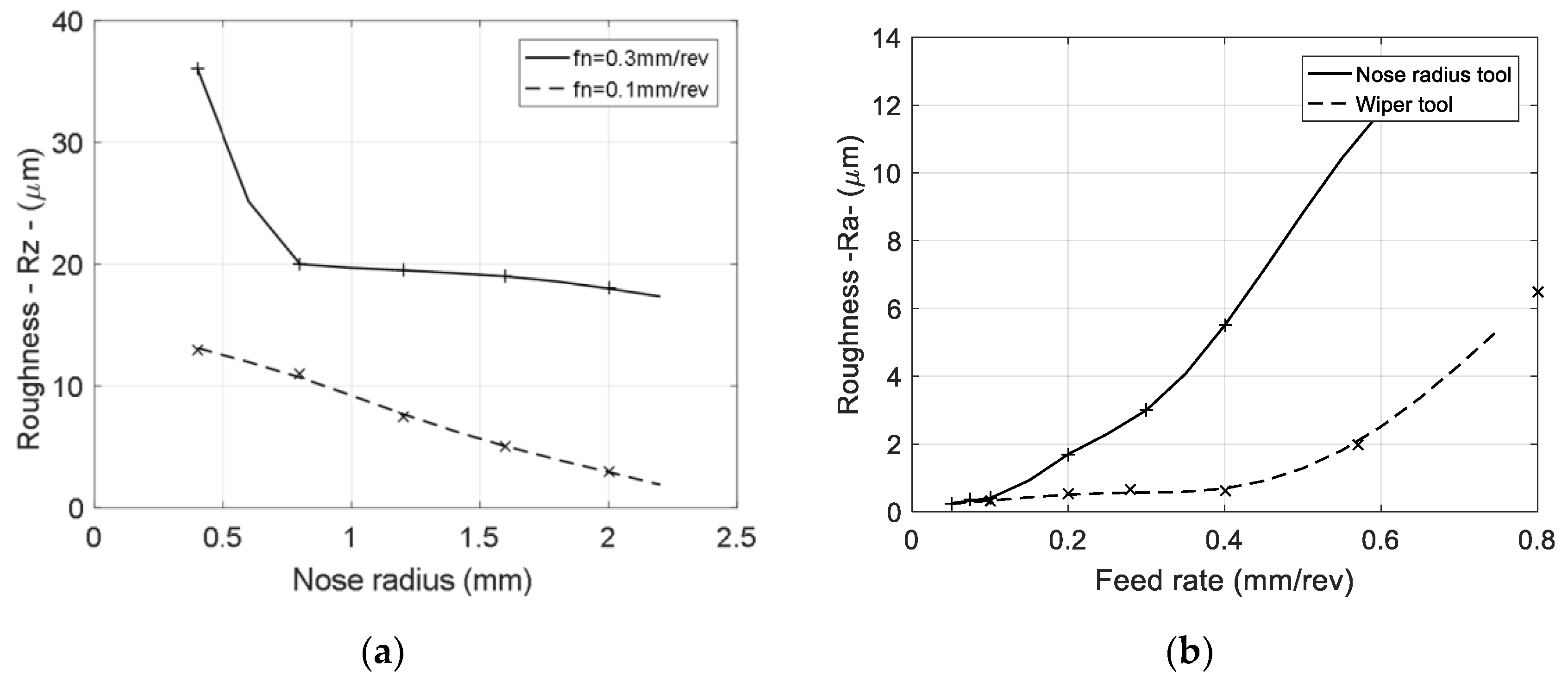Sustainability 16 01917 g004