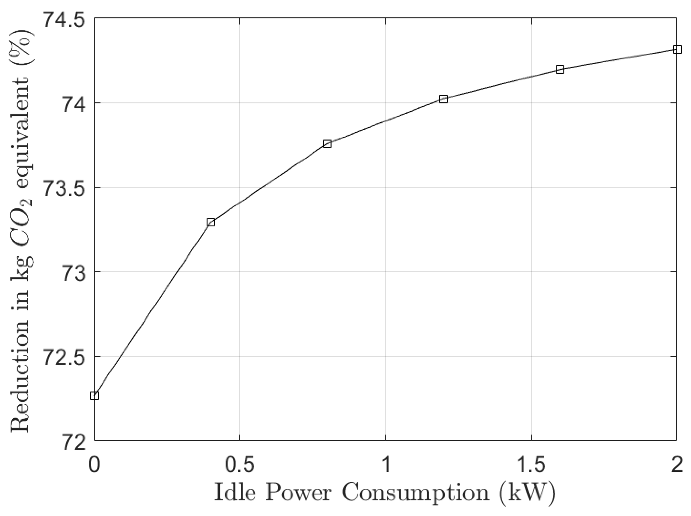 Sustainability 16 01917 g016