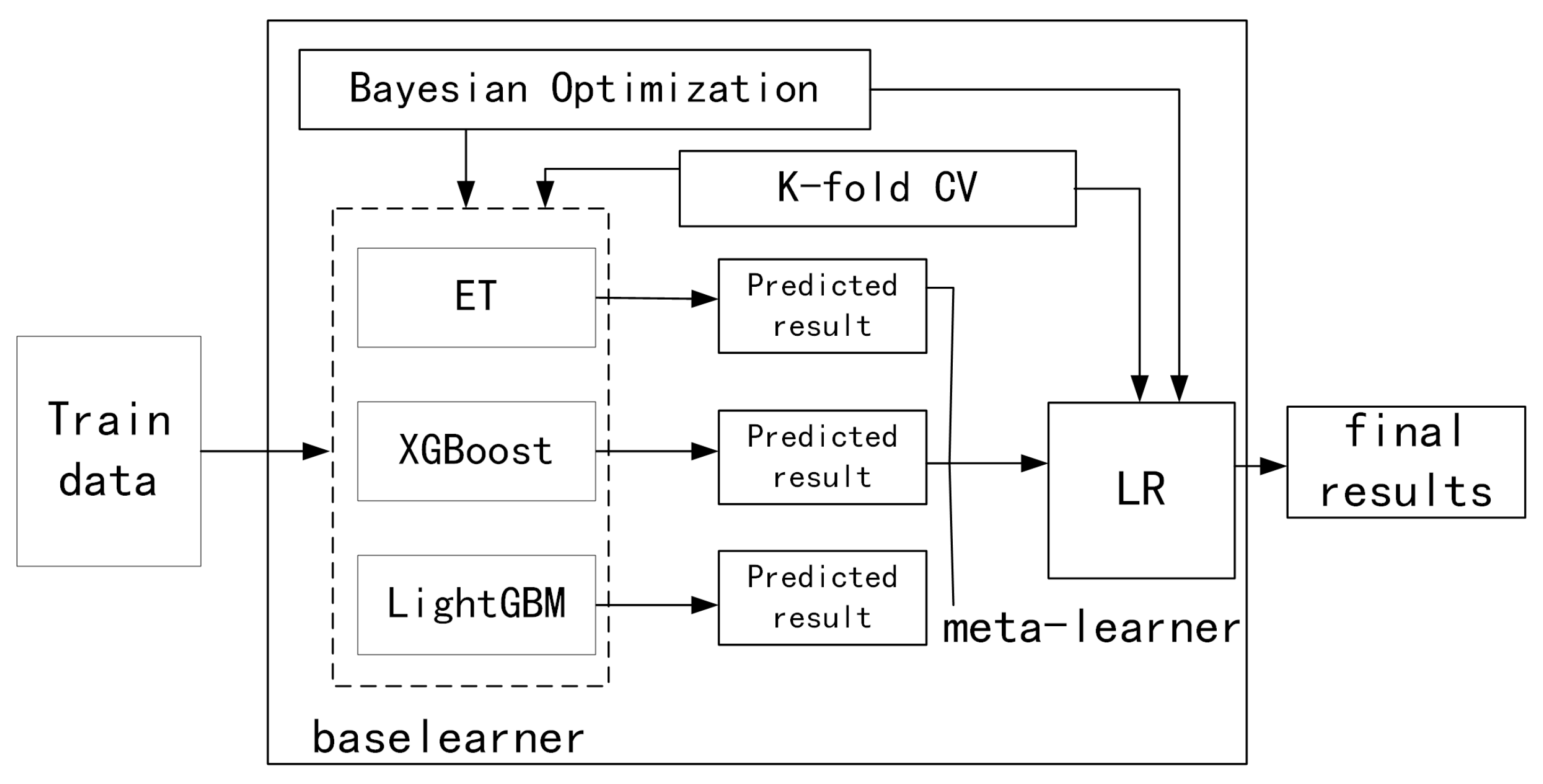 Sustainability 16 01934 g003