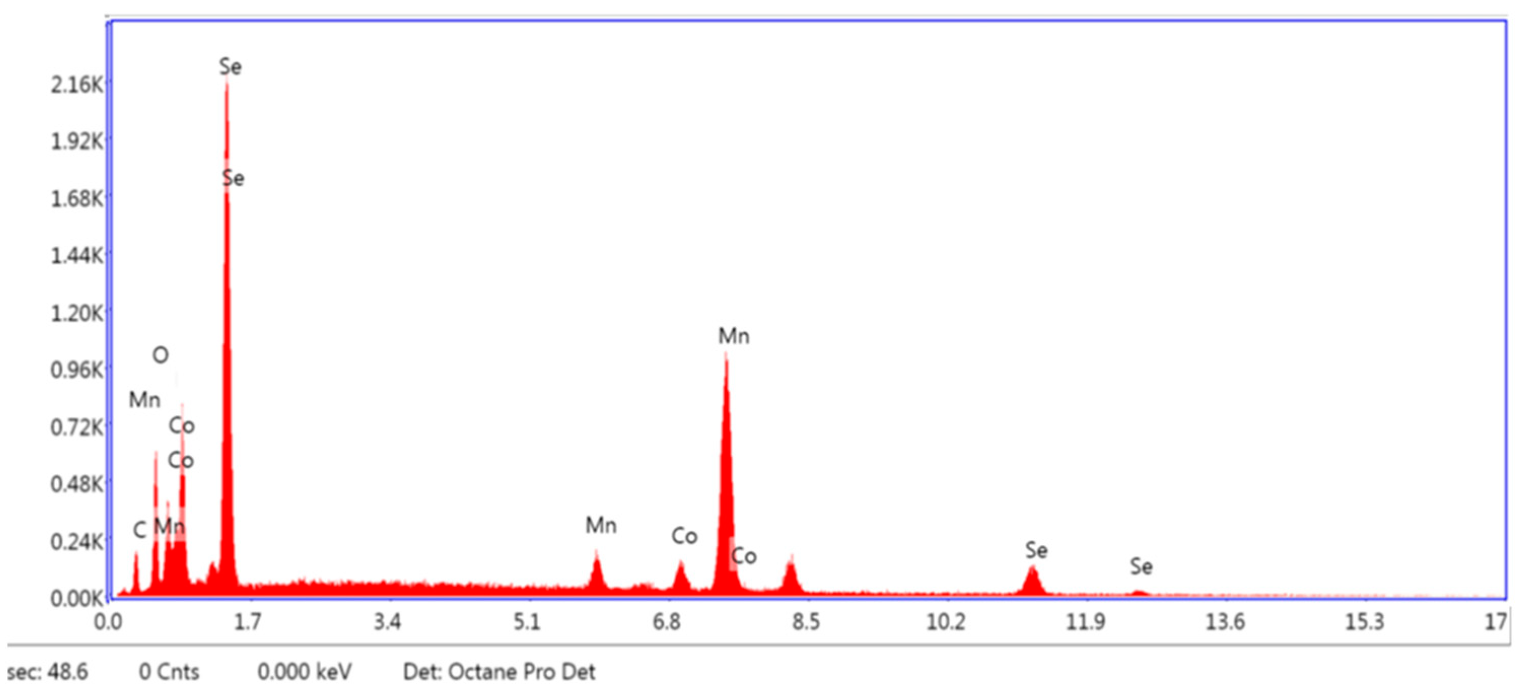 Sustainability 16 01953 g005