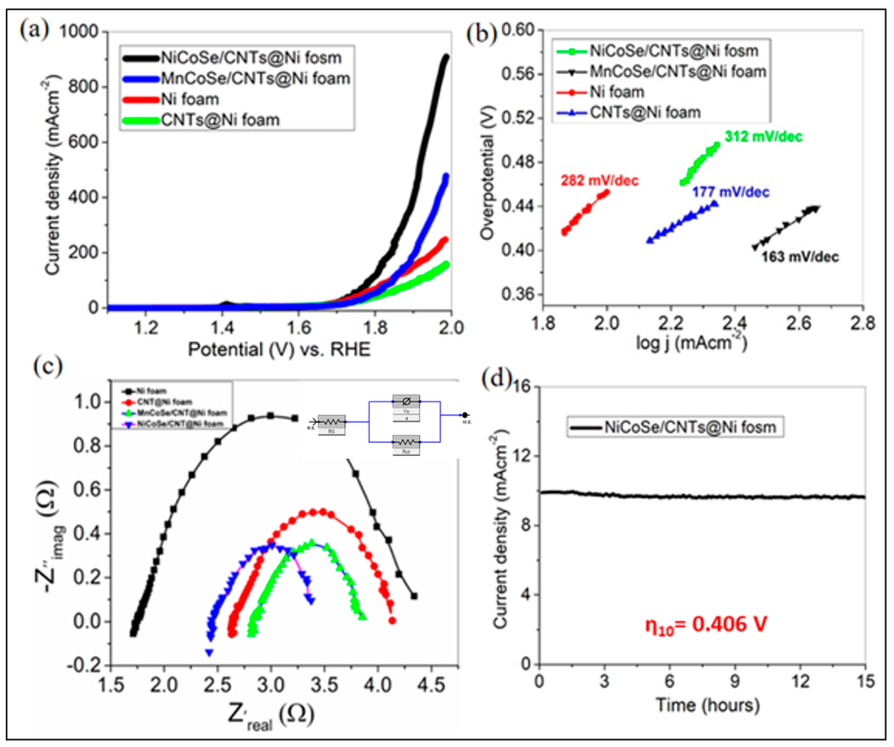 Sustainability 16 01953 g006