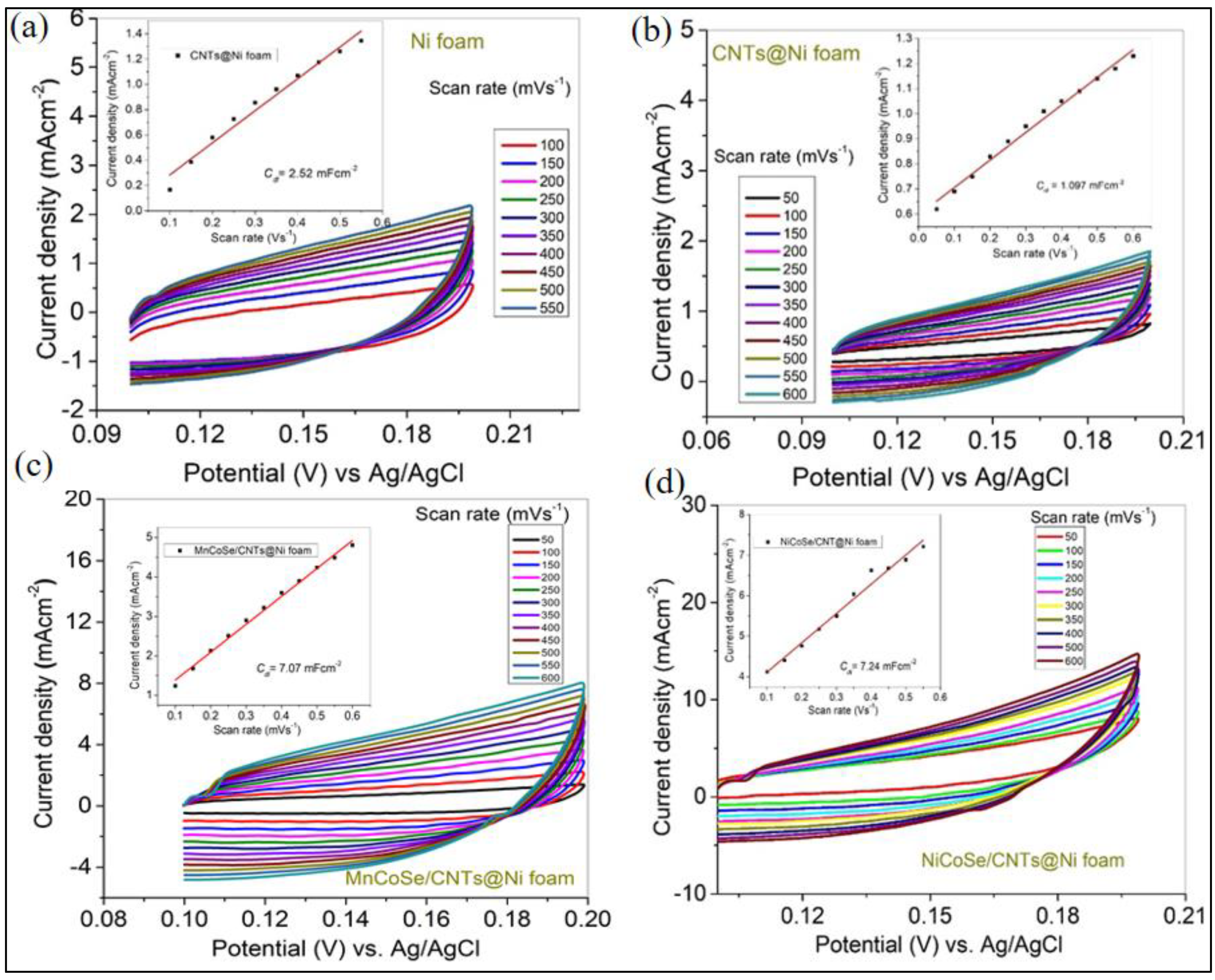 Sustainability 16 01953 g007