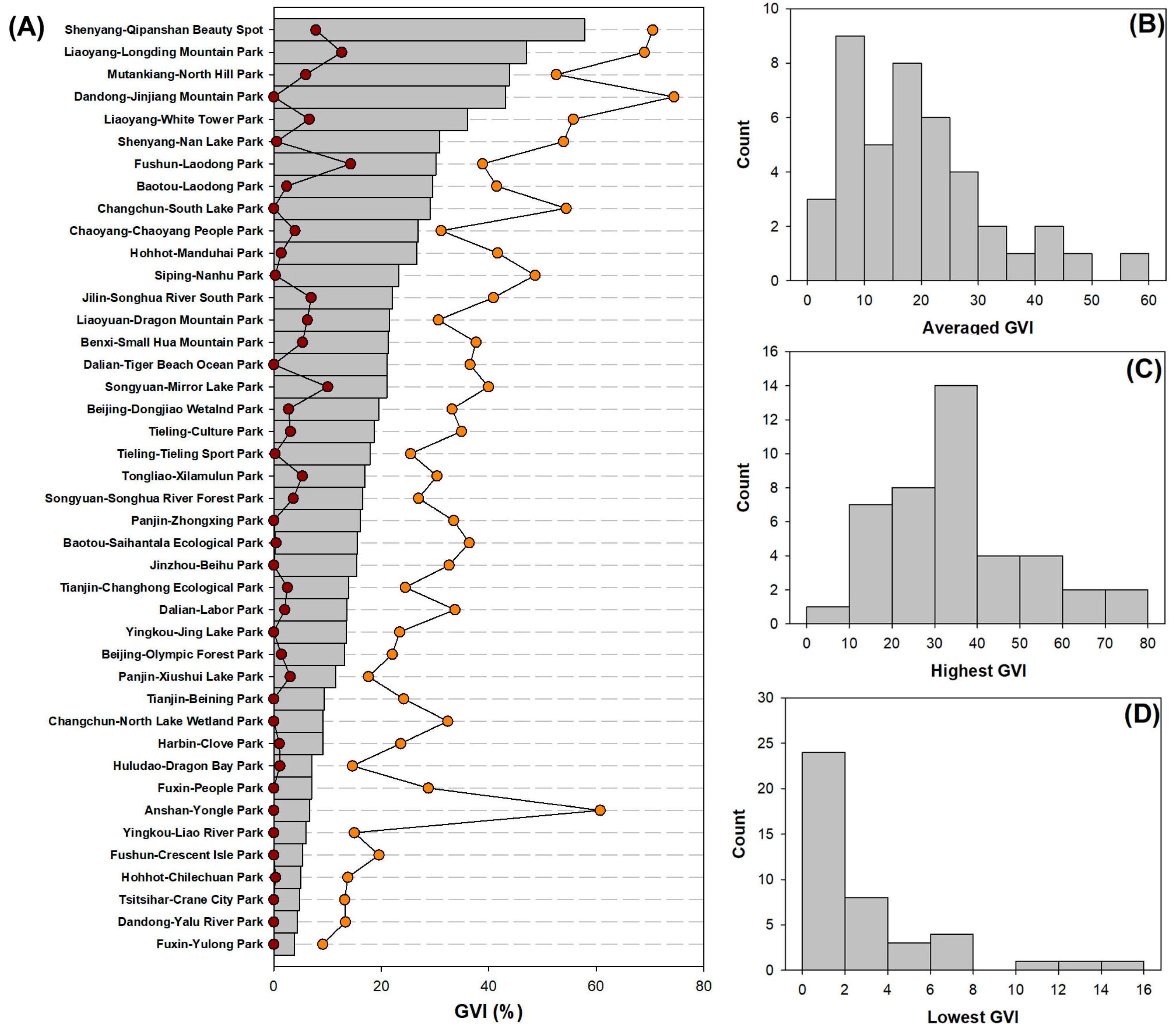 Sustainability 16 01977 g005