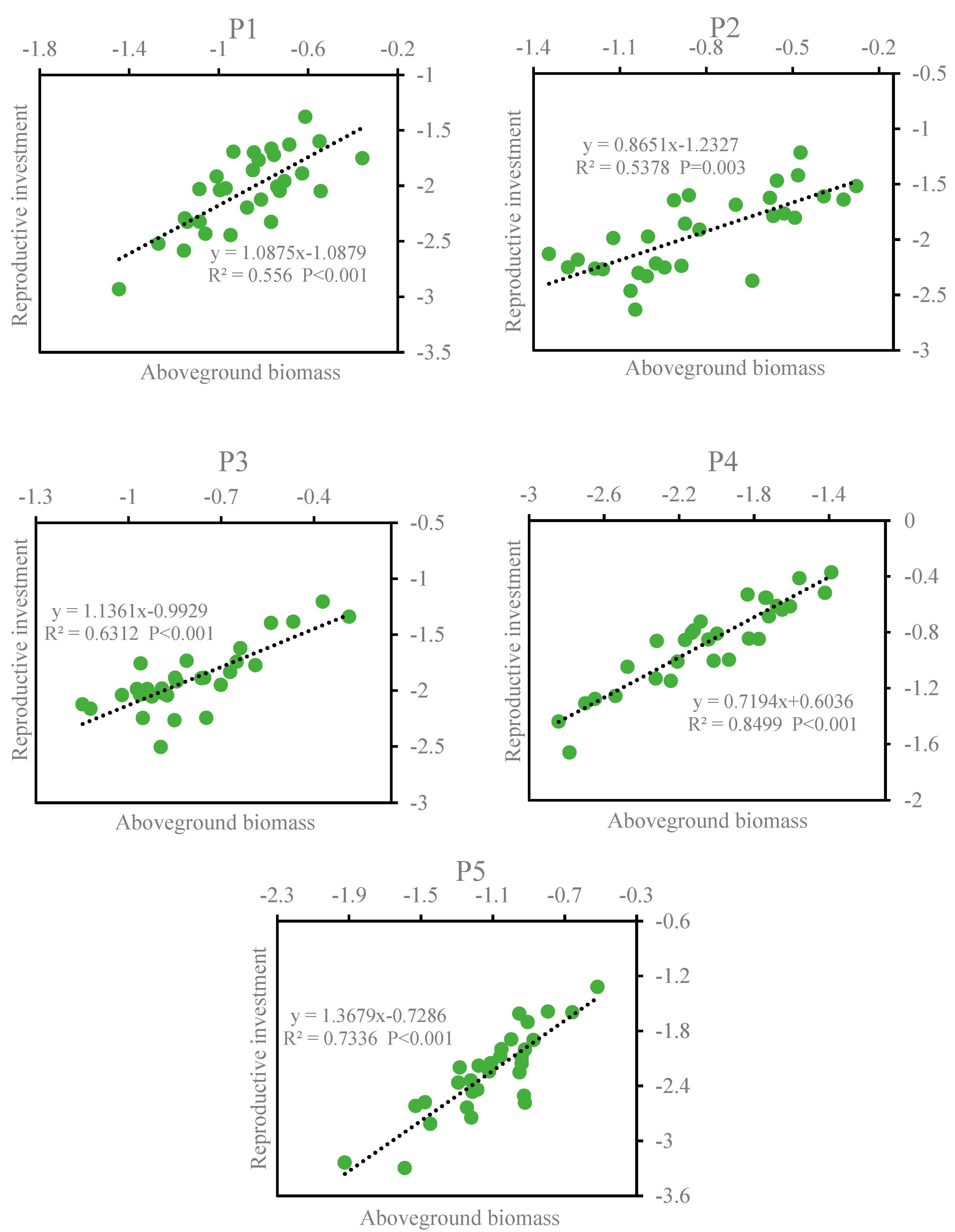 Sustainability 16 01984 g003