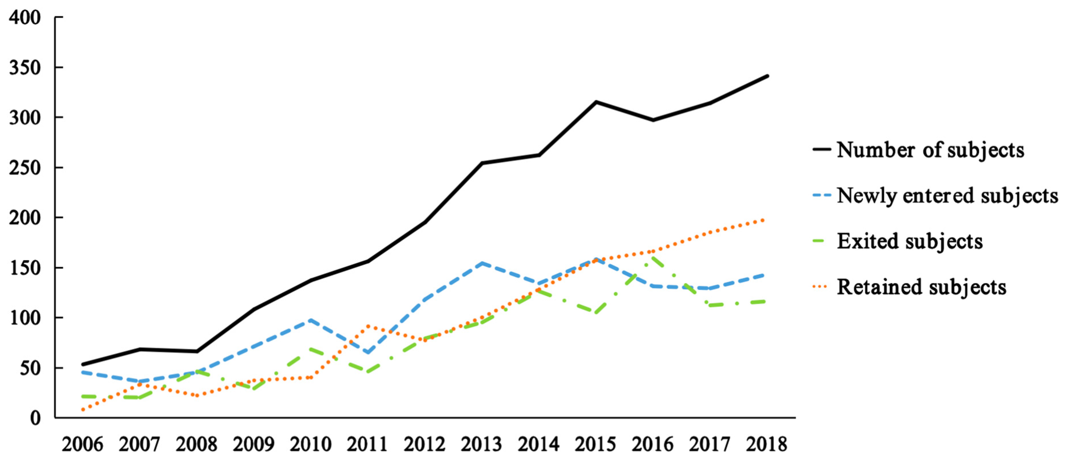 Sustainability 16 02002 g003 Sustainability 16 02002 g003