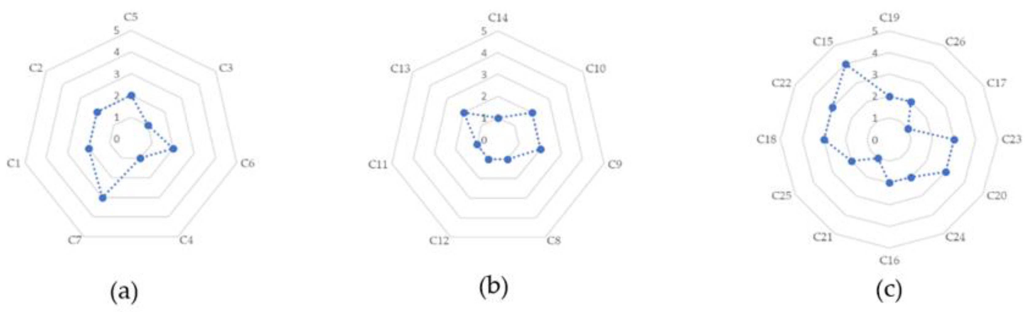 Sustainability 16 02004 g003