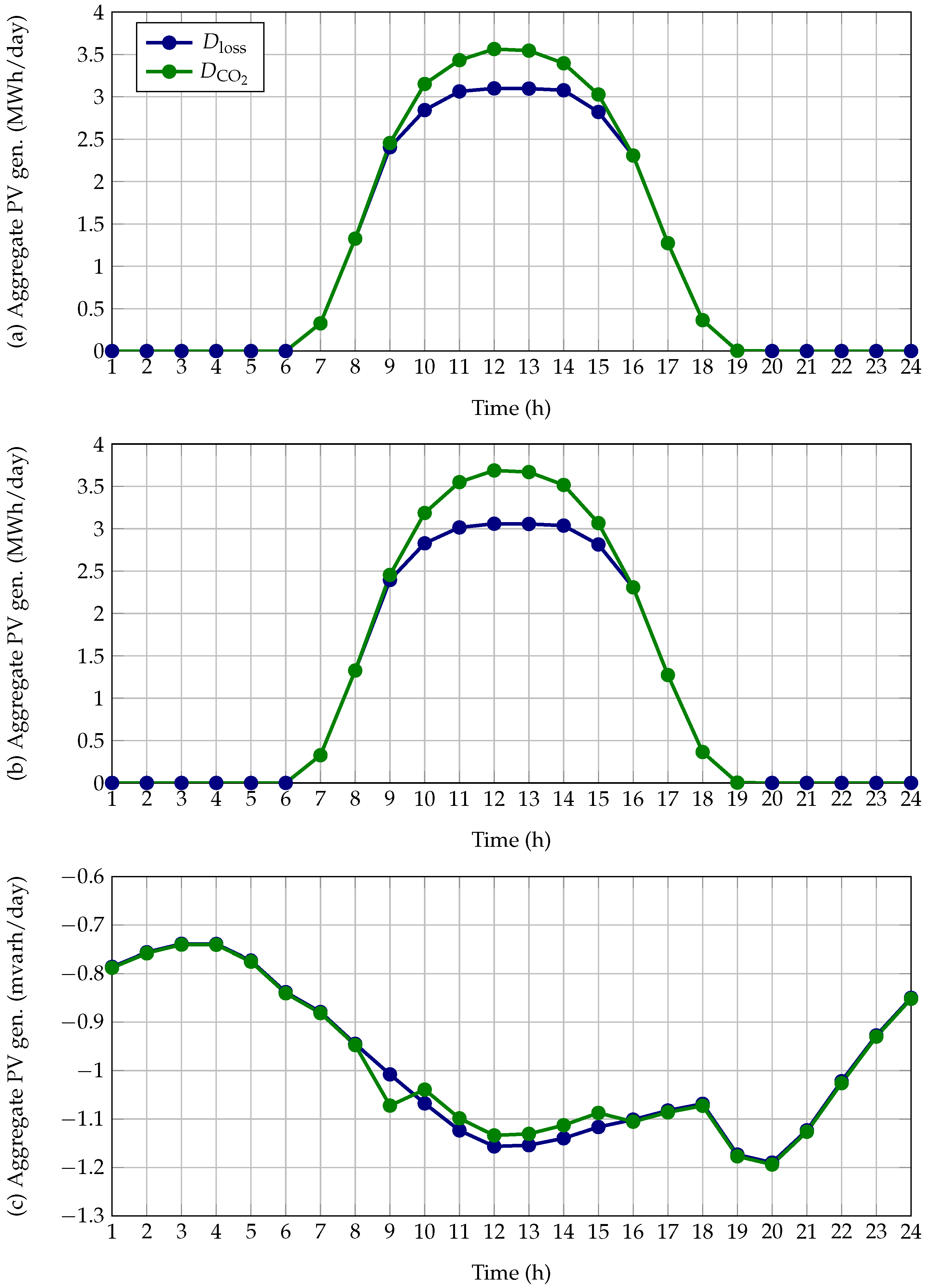 Sustainability 16 02019 g005