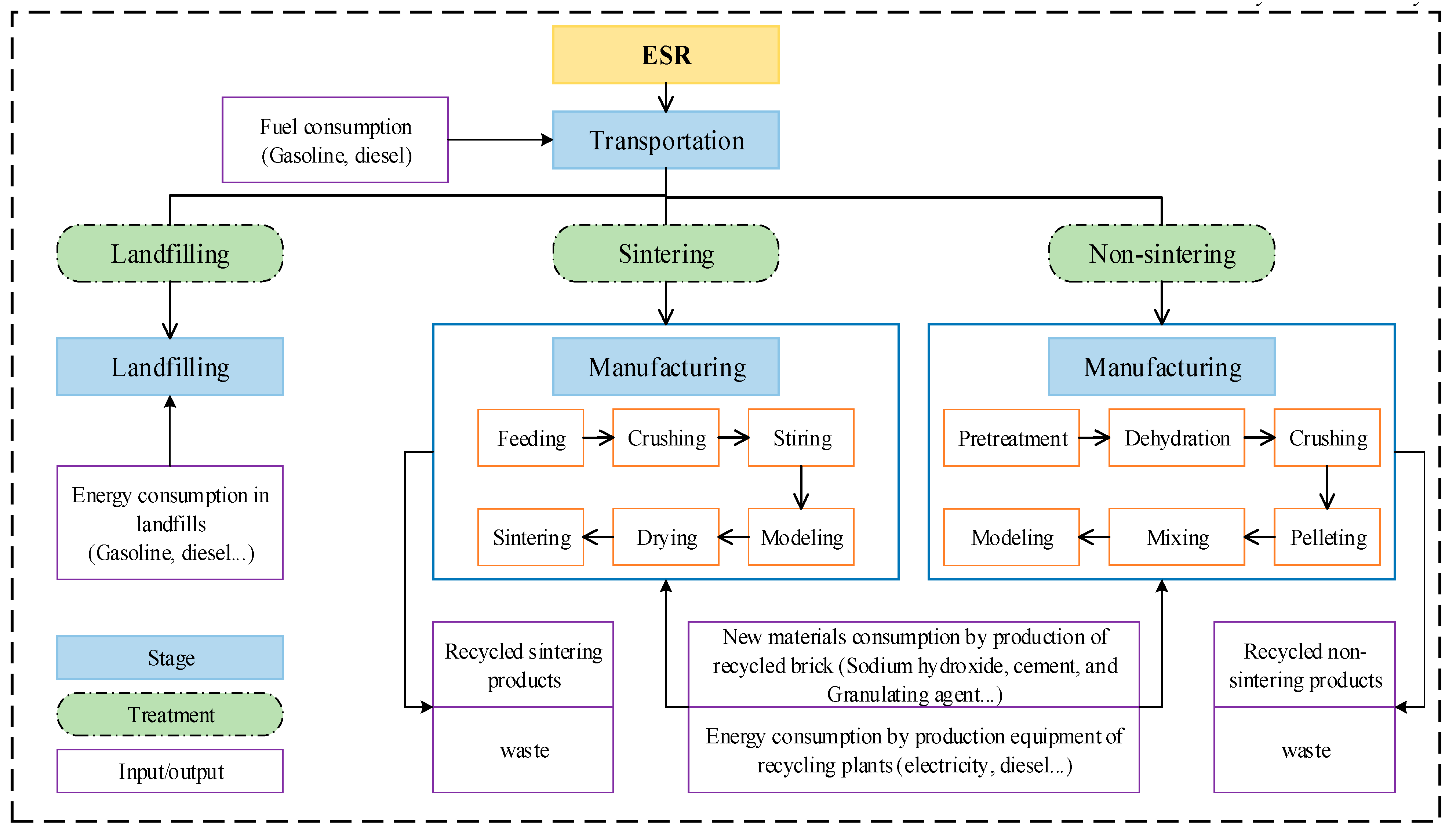 Sustainability 16 02022 g001
