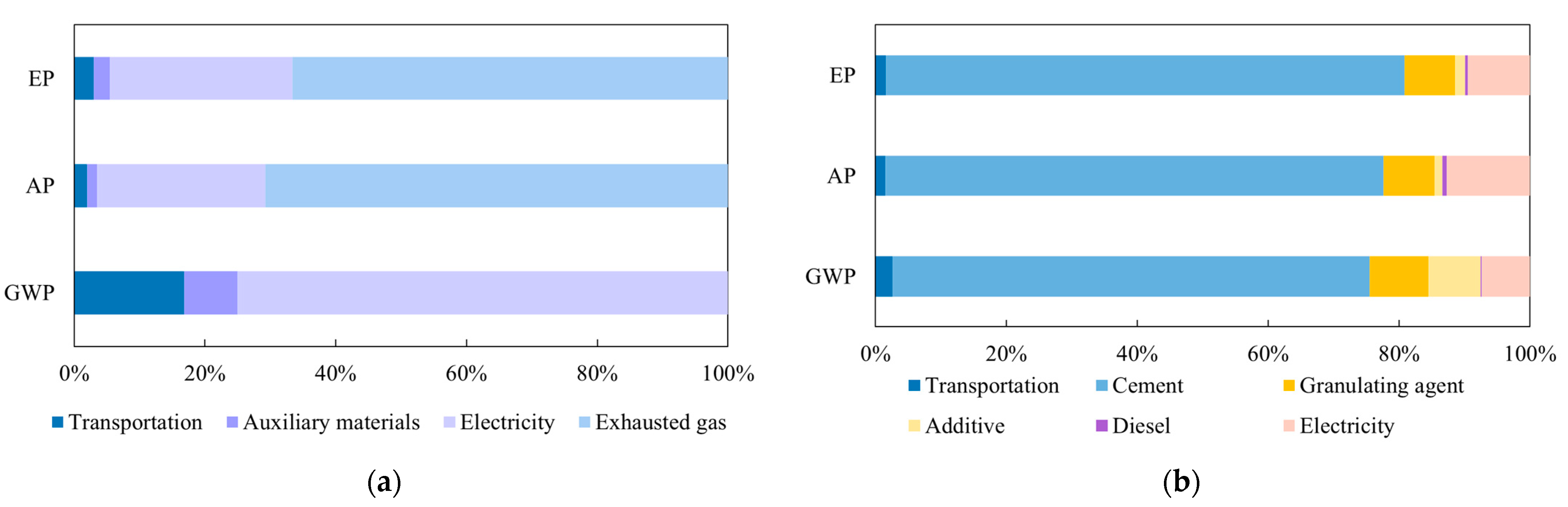 Sustainability 16 02022 g003