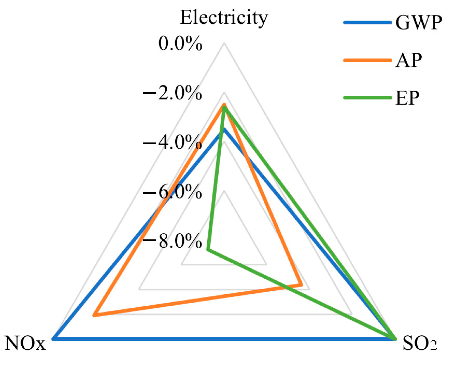 Sustainability 16 02022 g004