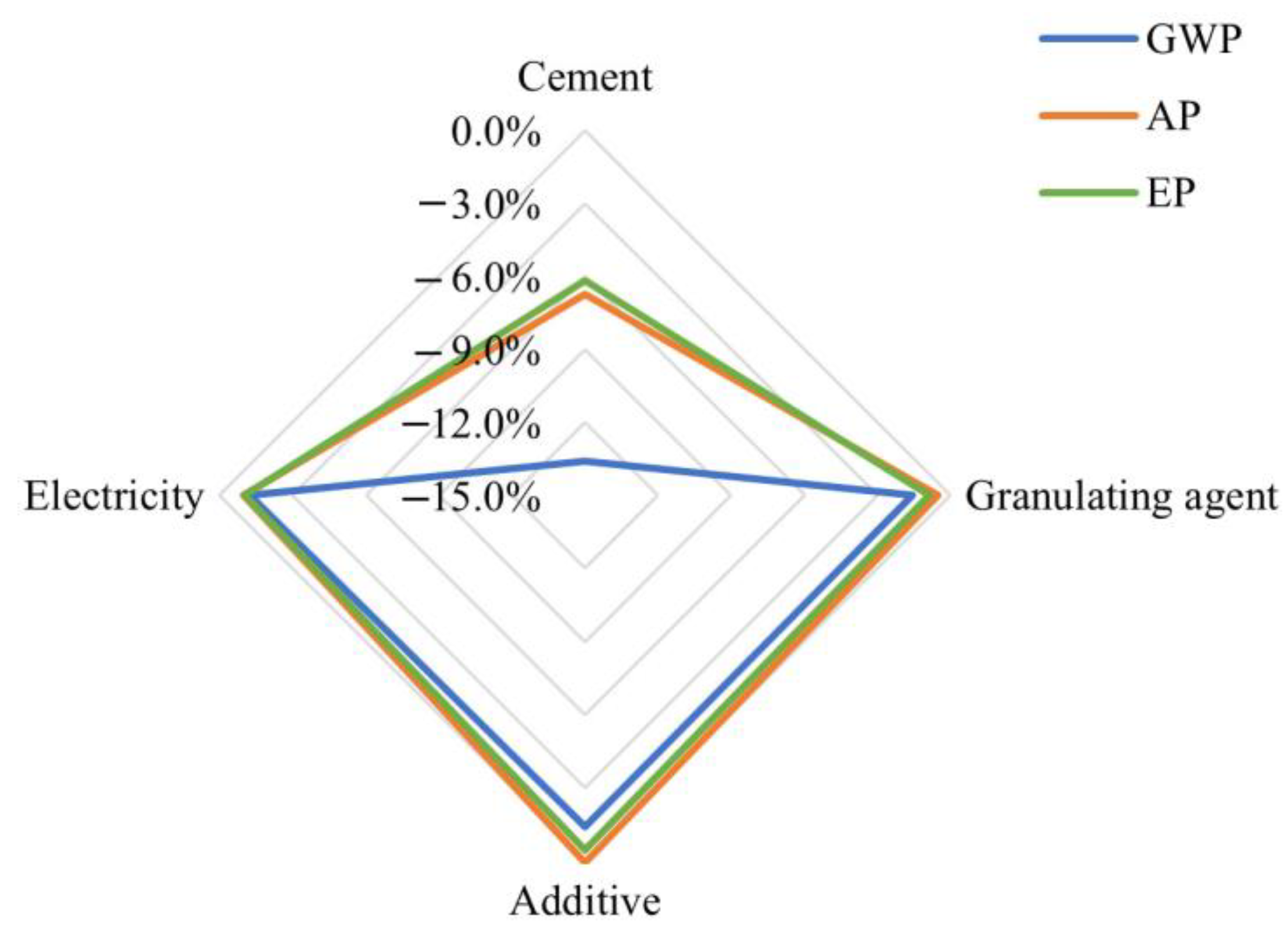 Sustainability 16 02022 g005