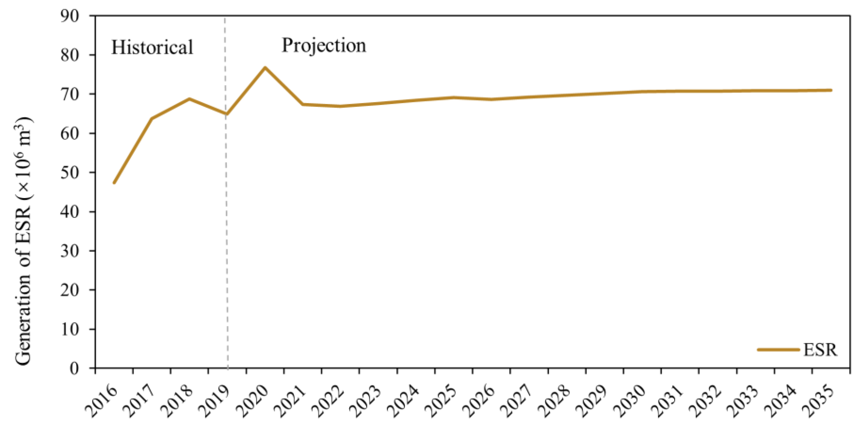 Sustainability 16 02022 g0a1
