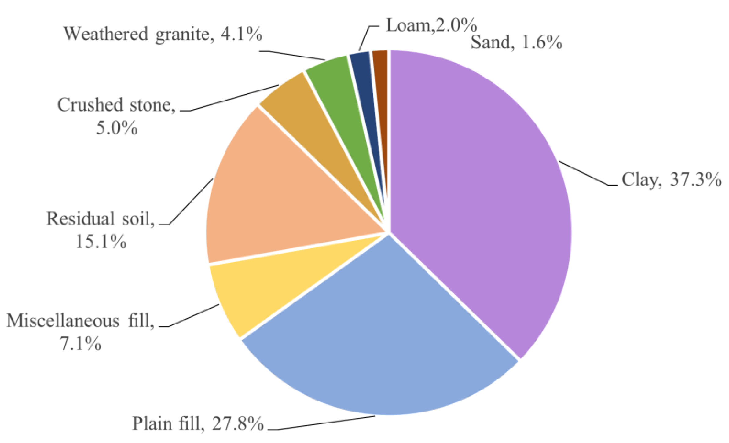 Sustainability 16 02022 g0a2