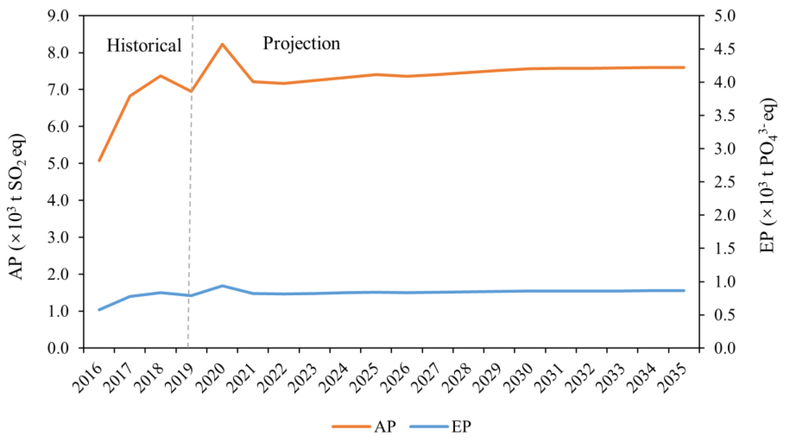 Sustainability 16 02022 g0a3