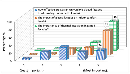 Sustainability Free Full Text Aesthetic and Thermal