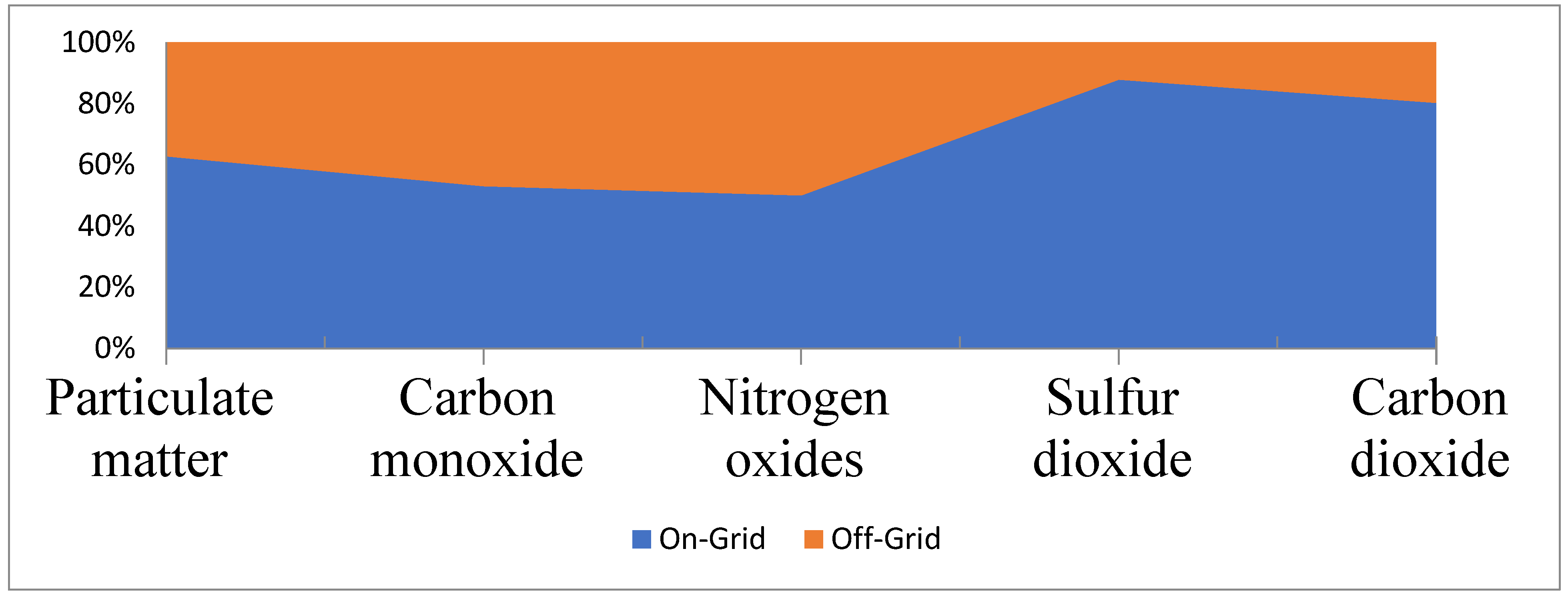 Sustainability 16 02036 g010