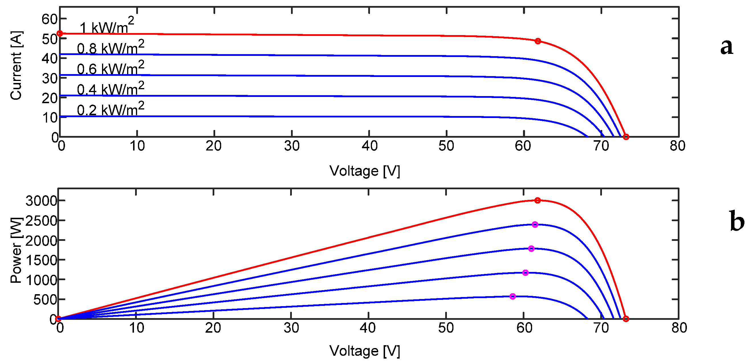 Sustainability 16 02036 g012