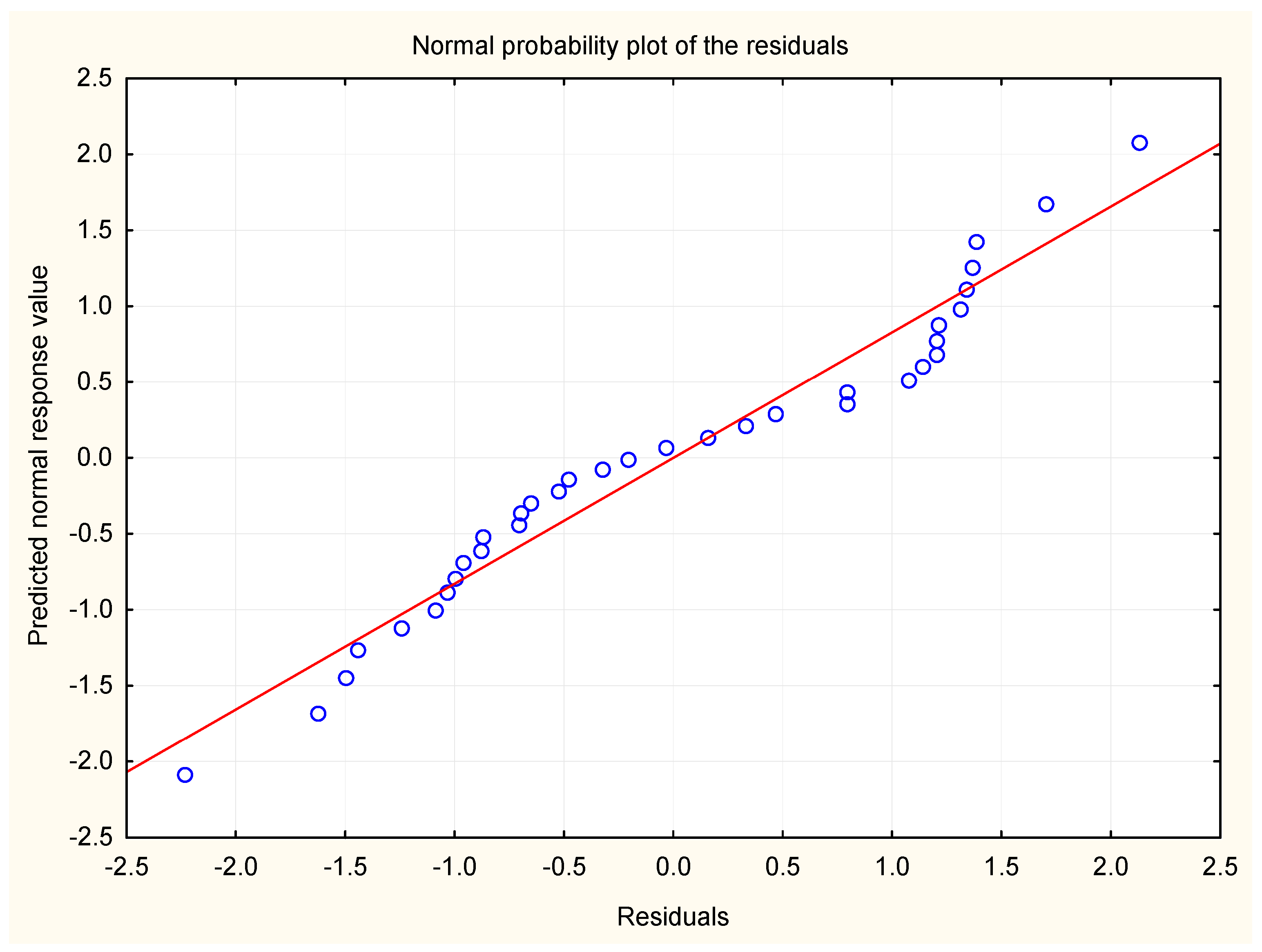 Sustainability 16 02060 g004 Sustainability 16 02060 g004