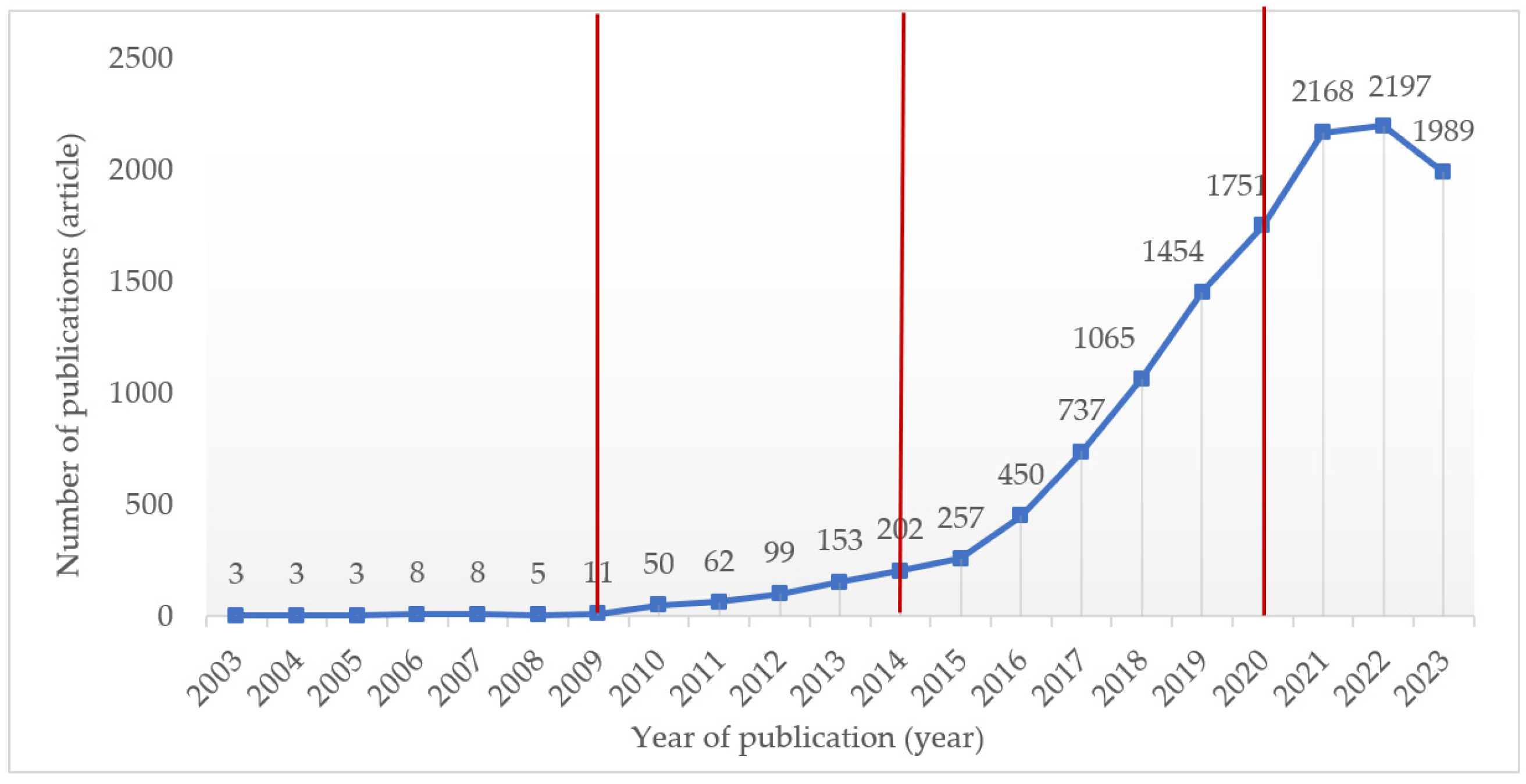 Sustainability 16 02080 g001