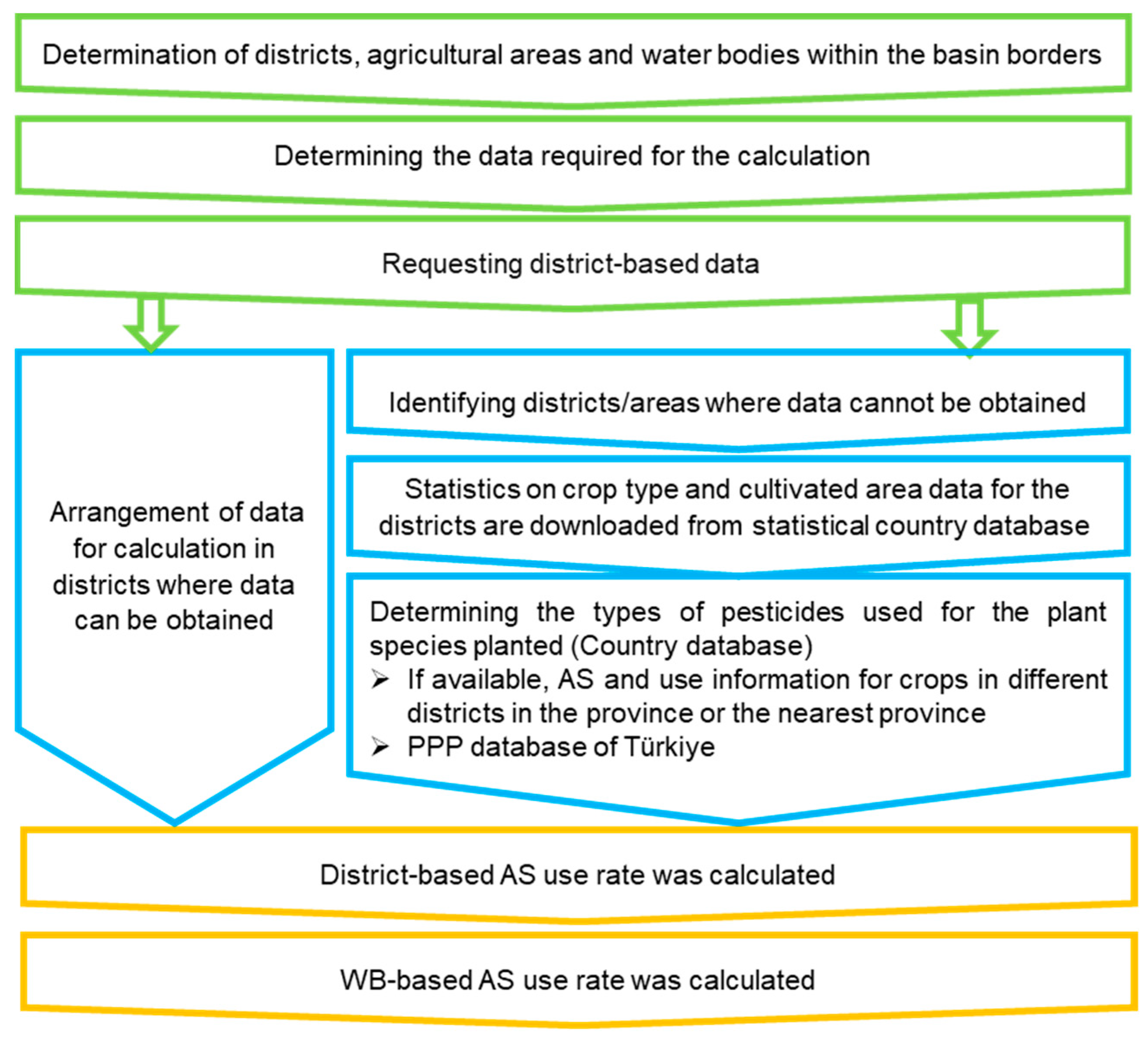 Sustainability 16 02086 g002