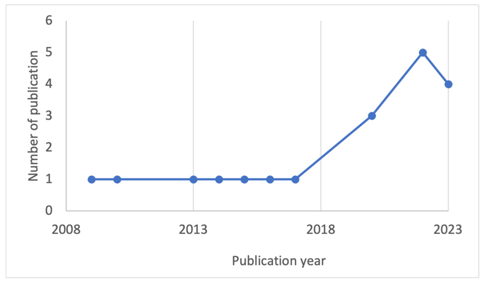Sustainability 16 02089 g001