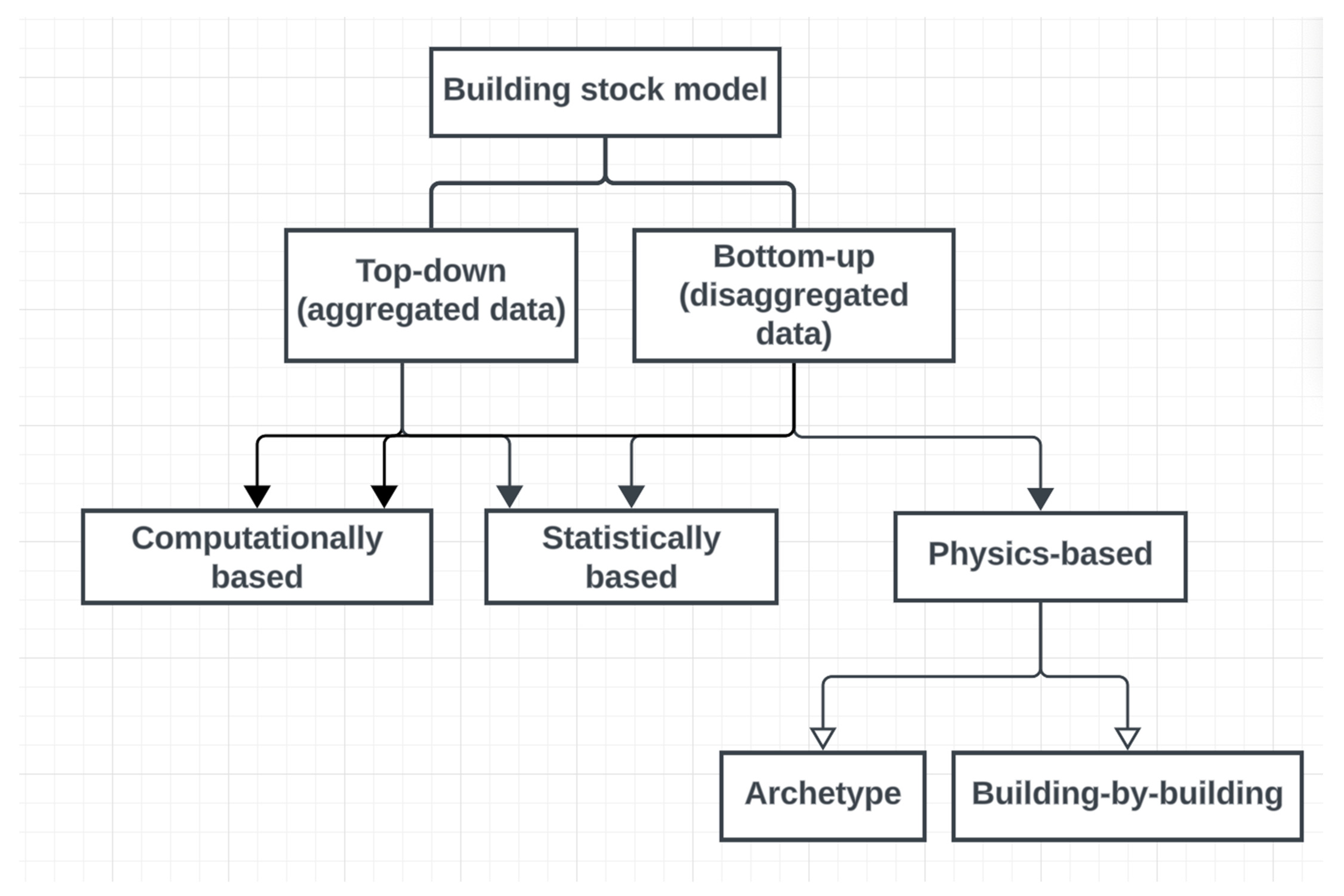 Sustainability 16 02089 g002