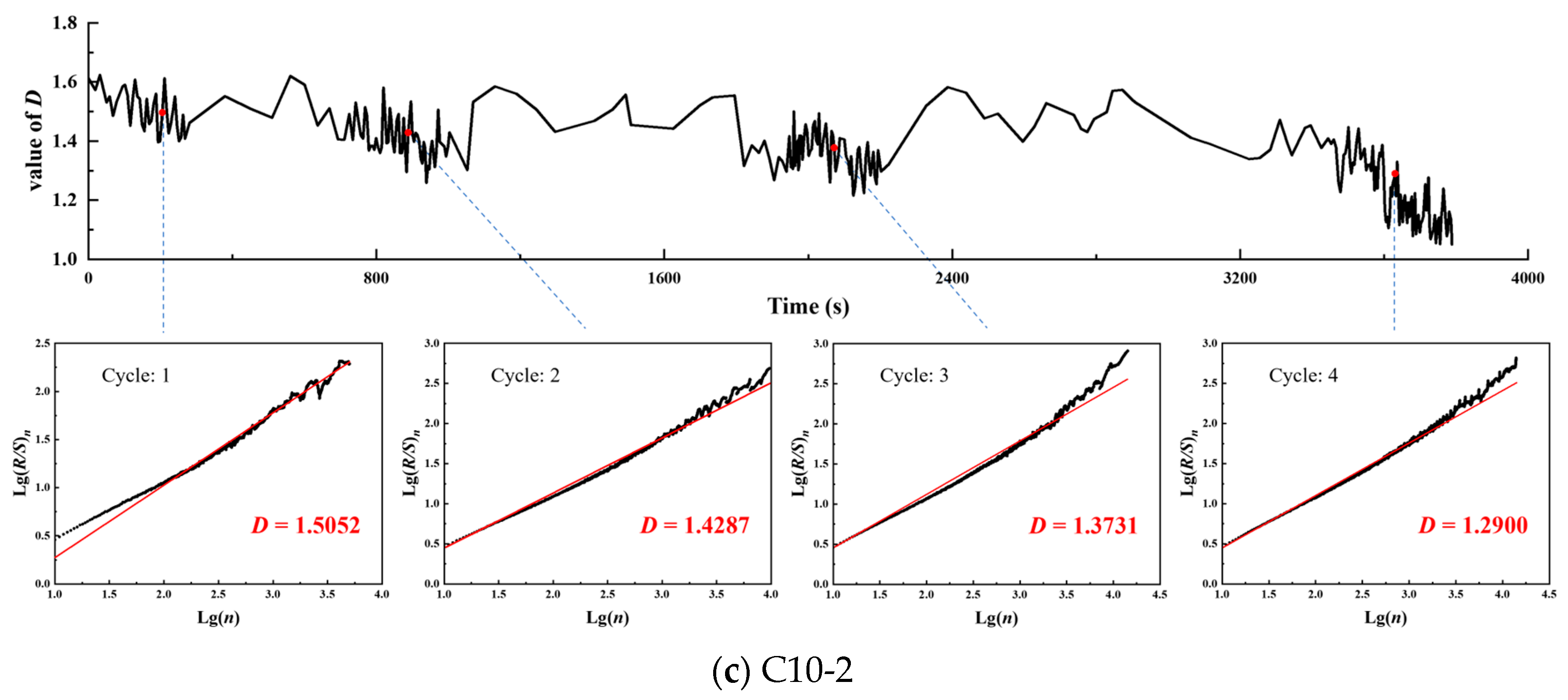 Sustainability 16 02103 g009b
