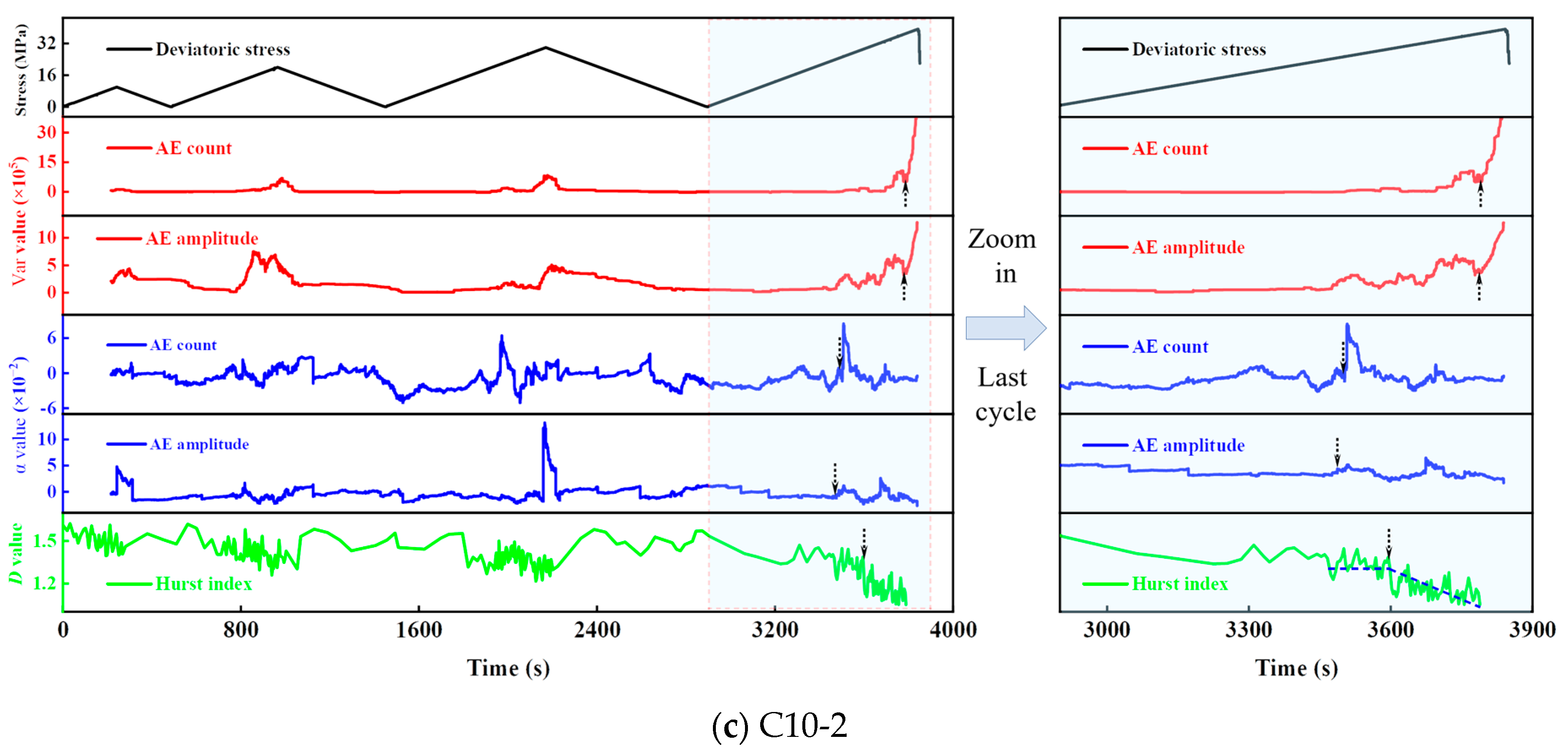 Sustainability 16 02103 g010b