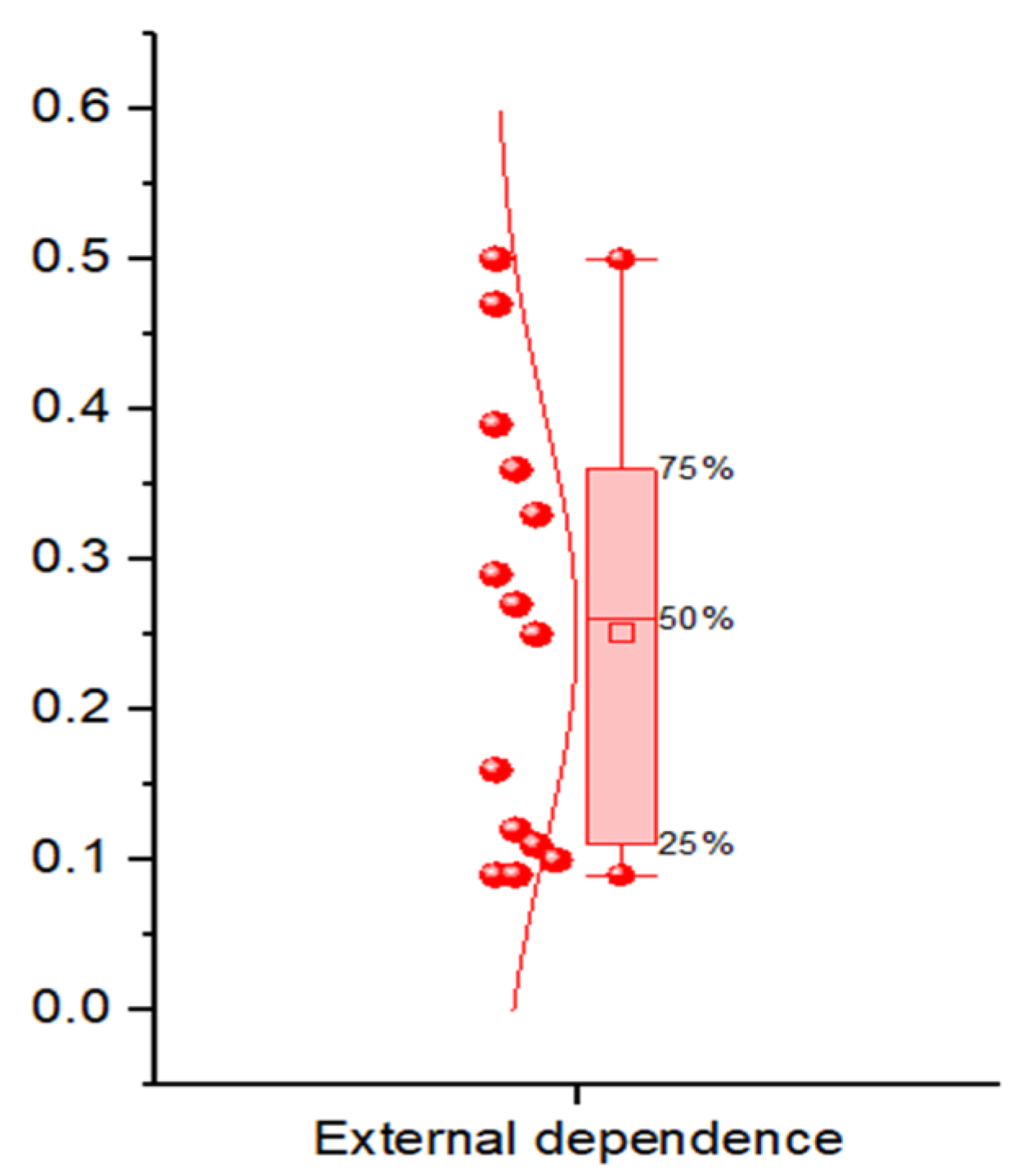 Sustainability 16 02104 g003 Sustainability 16 02104 g003