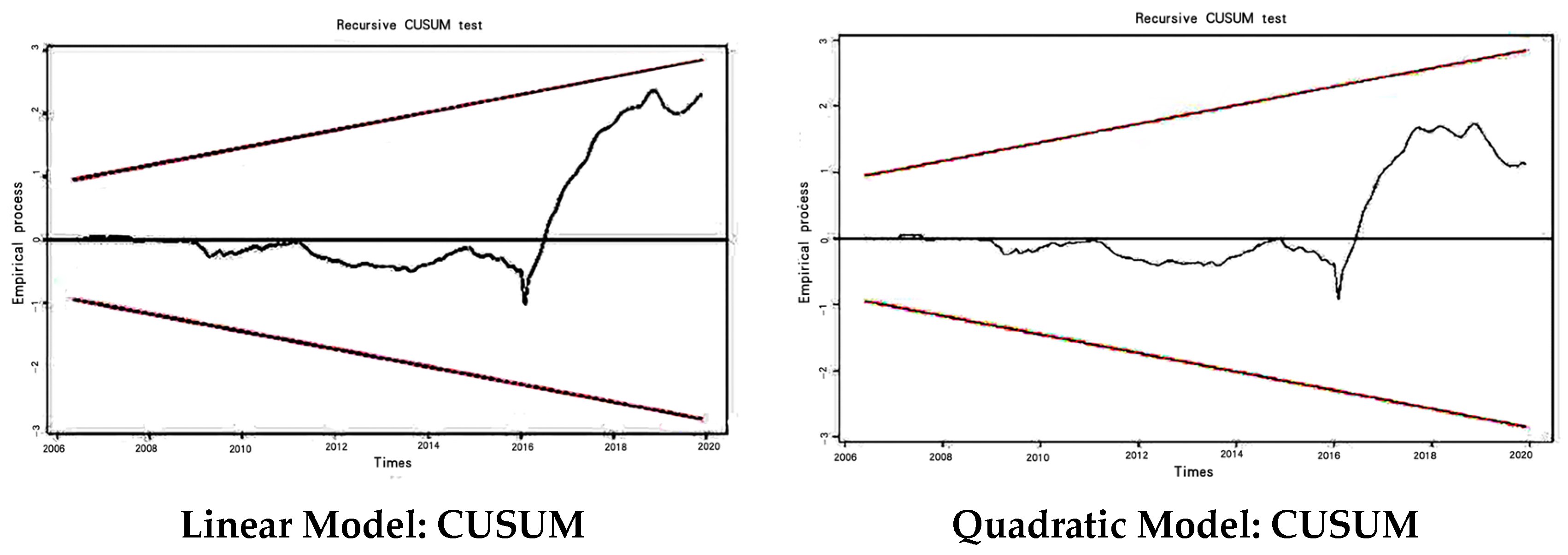 Sustainability 16 02104 g007 Sustainability 16 02104 g007
