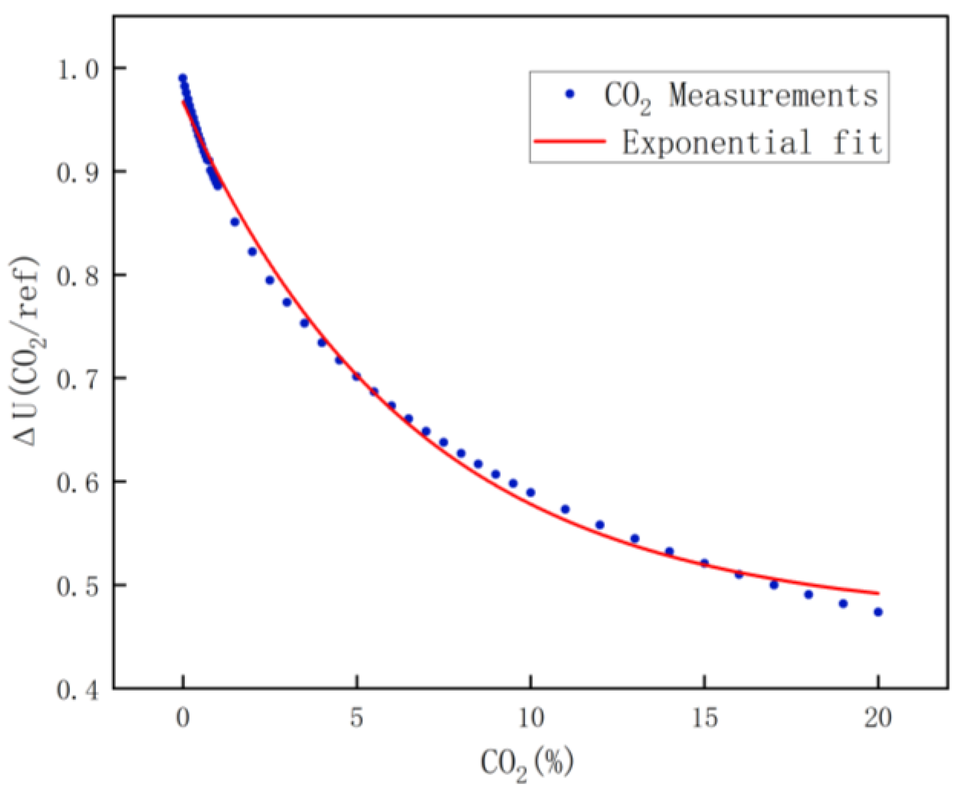 Sustainability 16 02131 g010