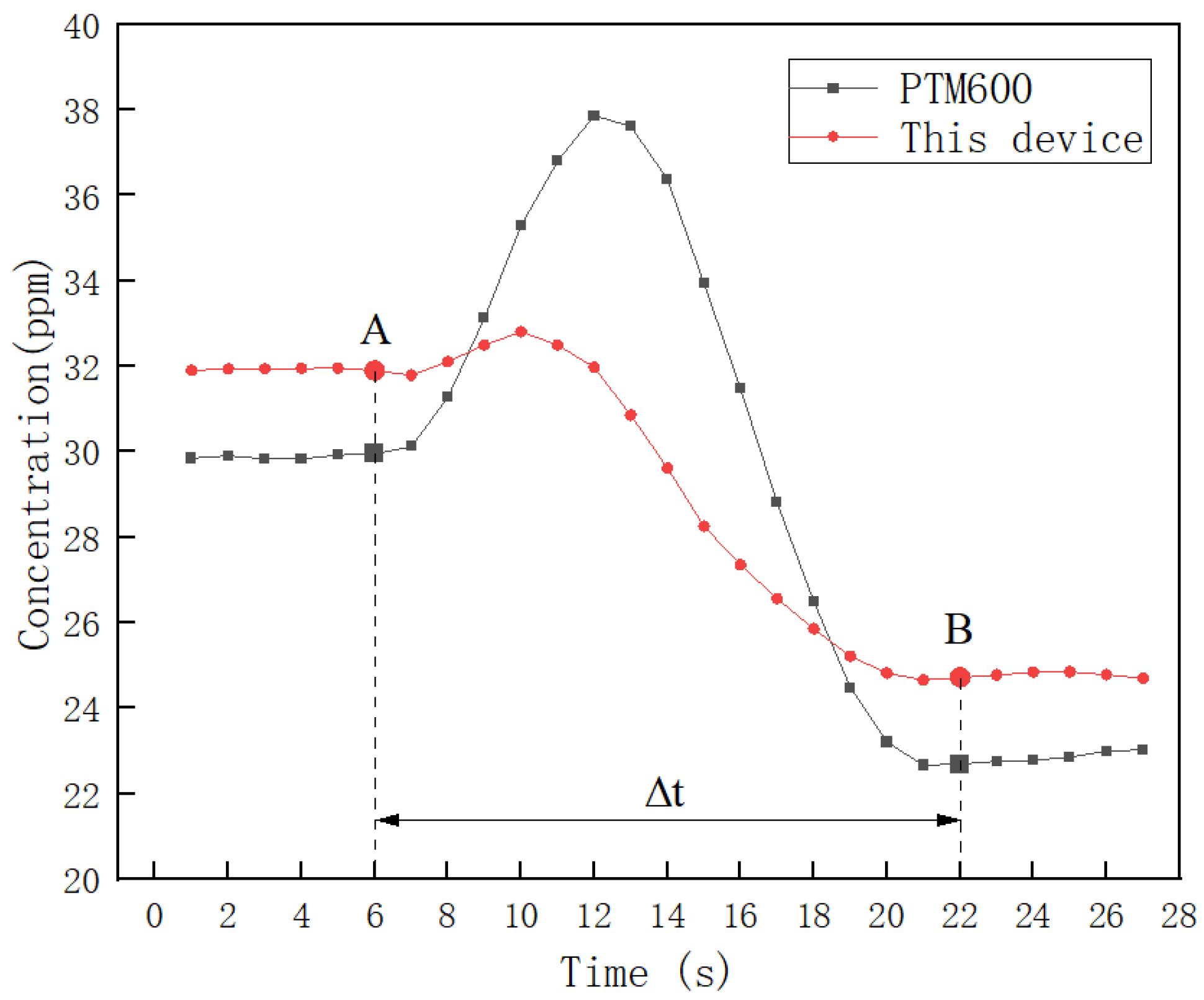 Sustainability 16 02131 g017