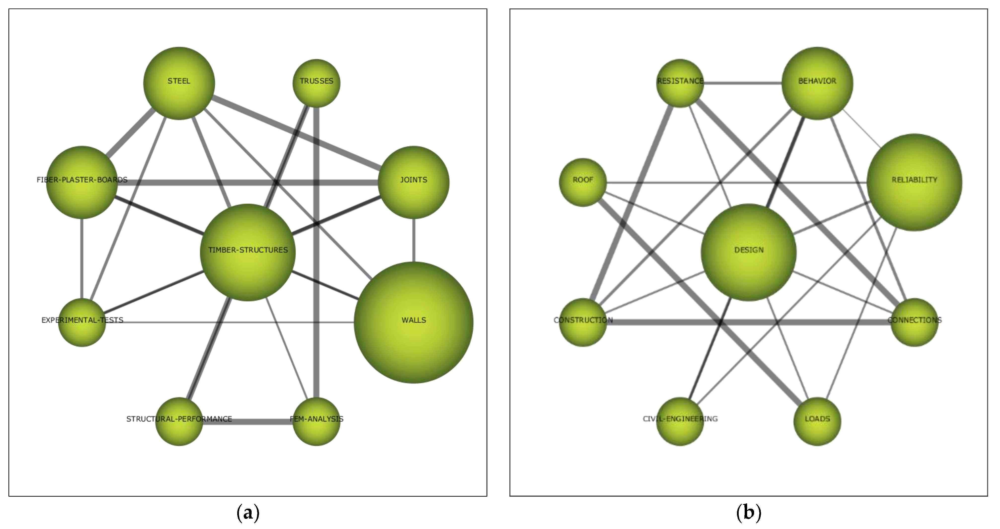 Sustainability 16 02134 g003