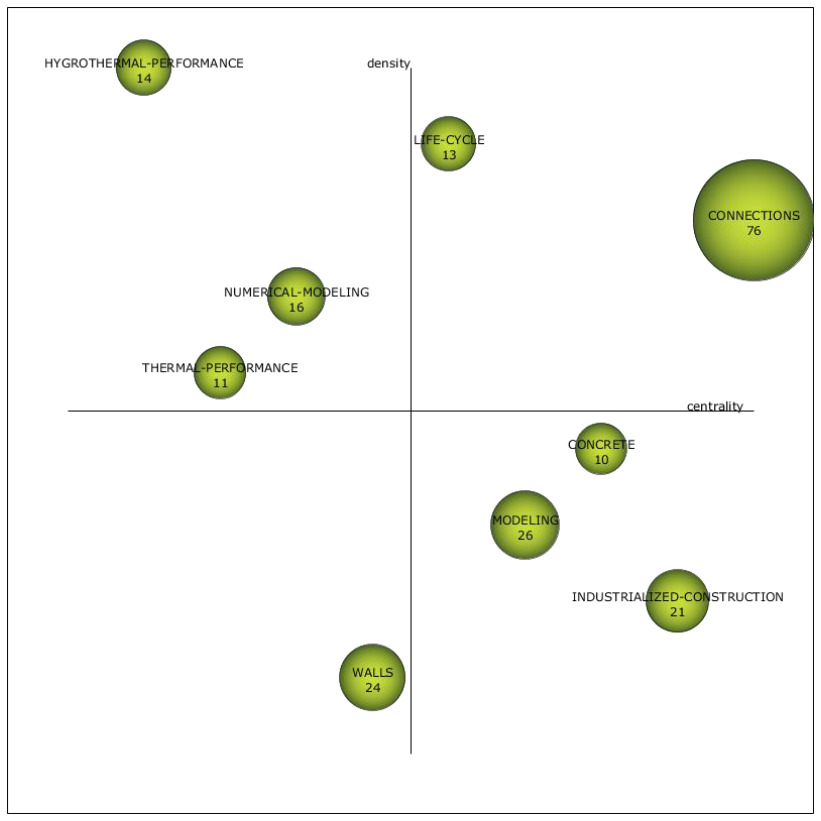 Sustainability 16 02134 g004