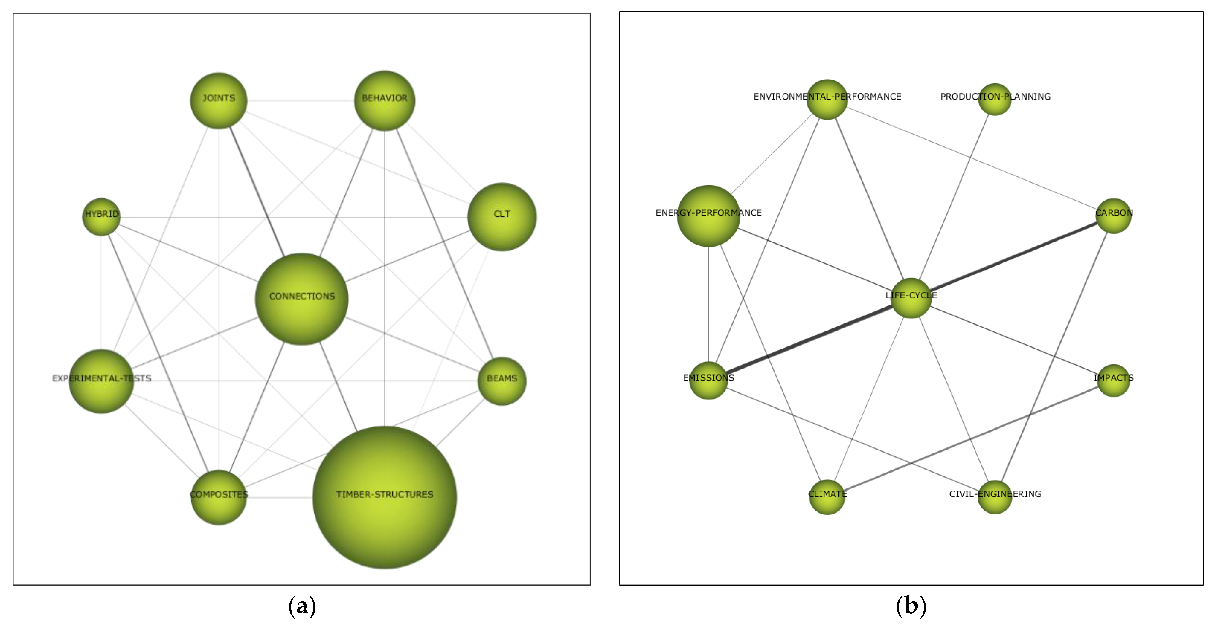 Sustainability 16 02134 g005