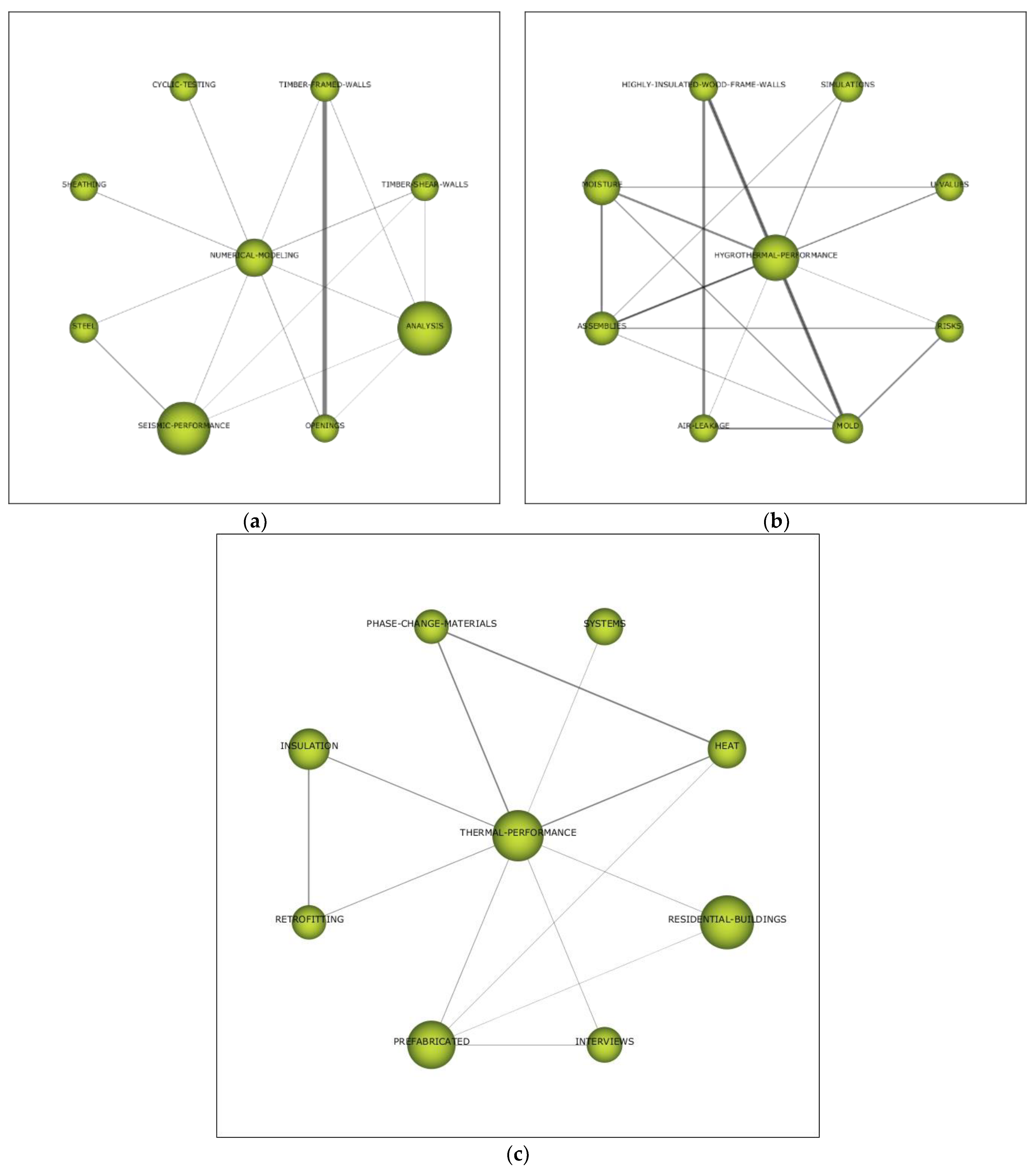 Sustainability 16 02134 g006