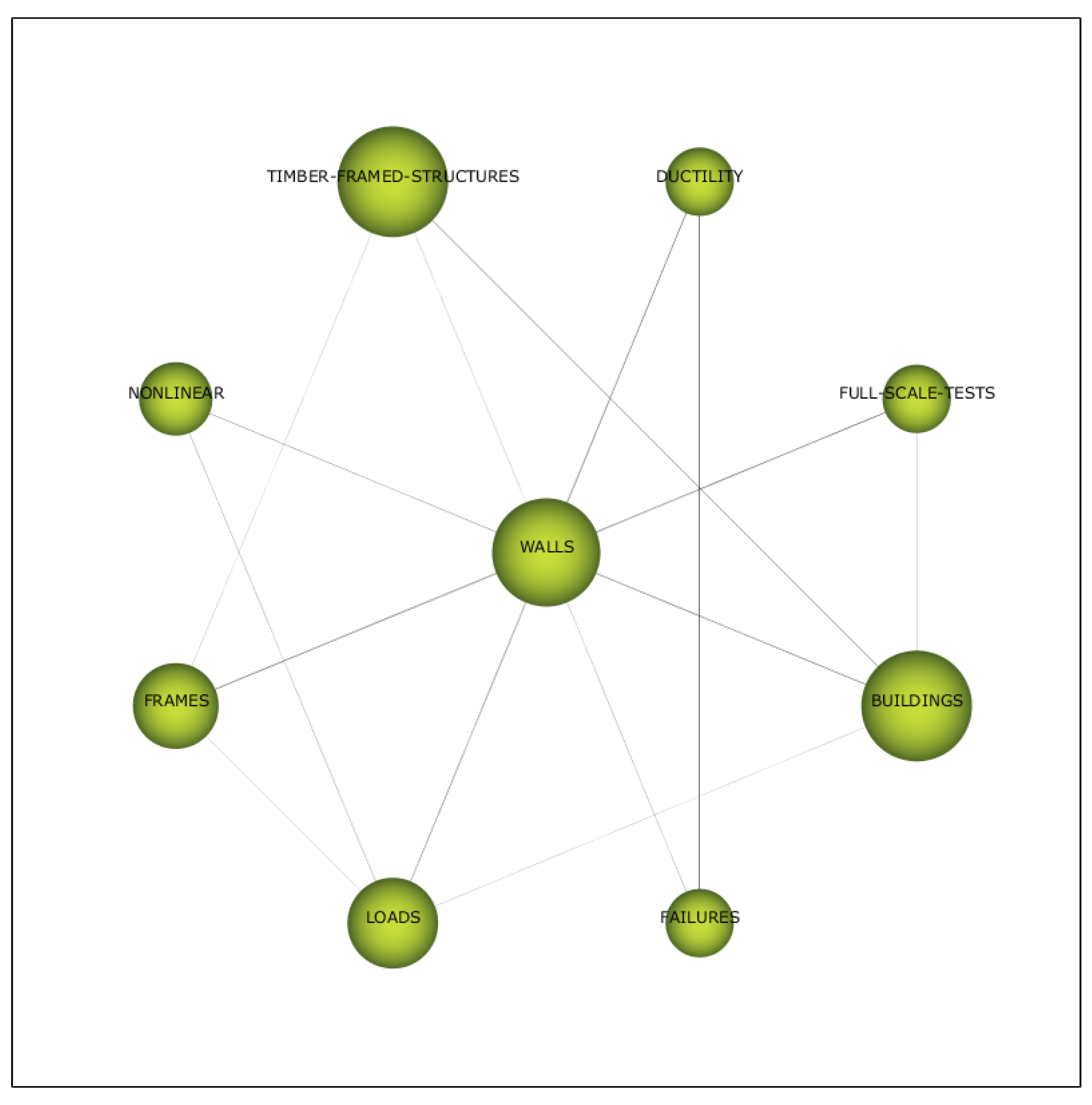 Sustainability 16 02134 g007