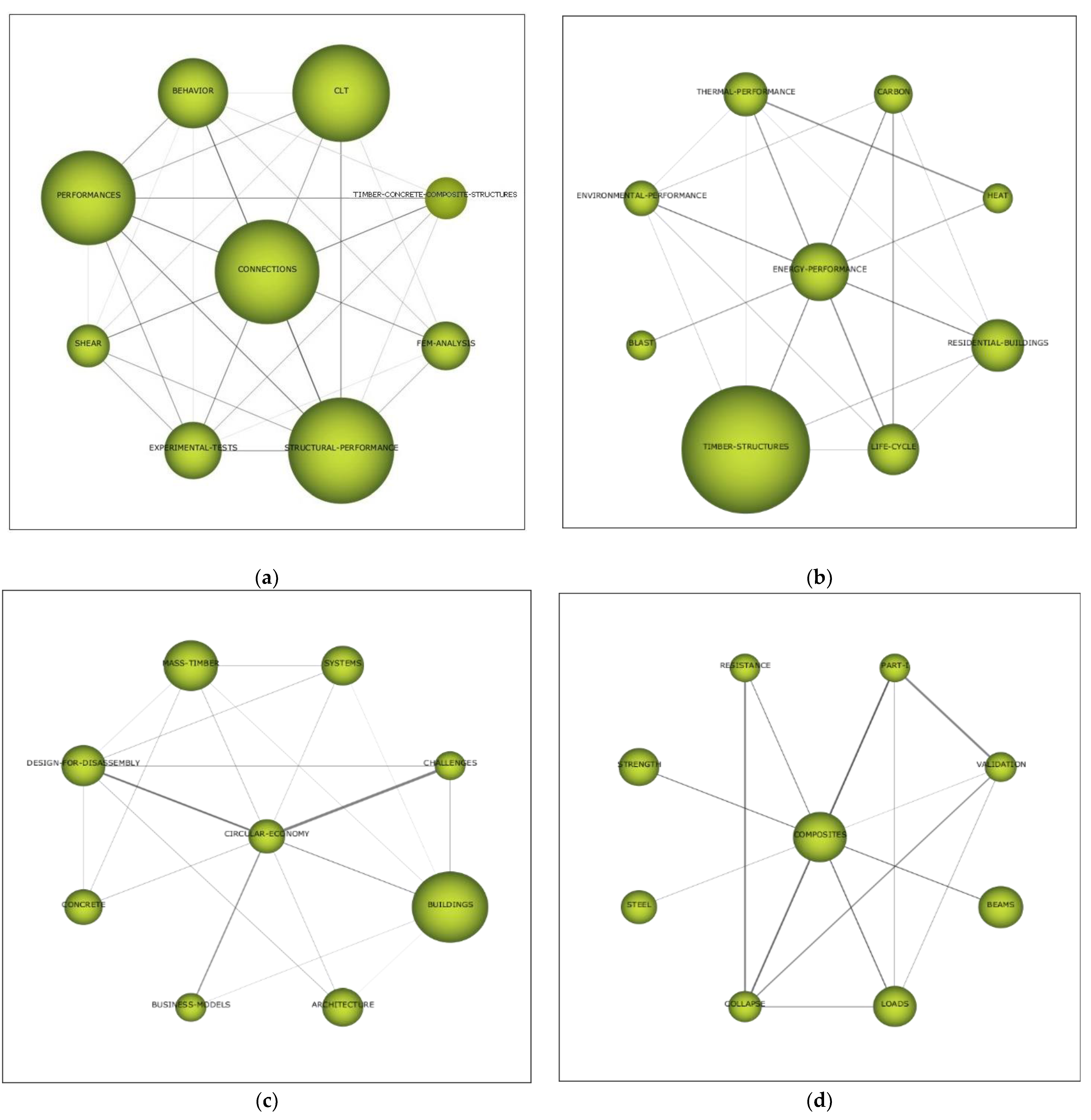 Sustainability 16 02134 g010