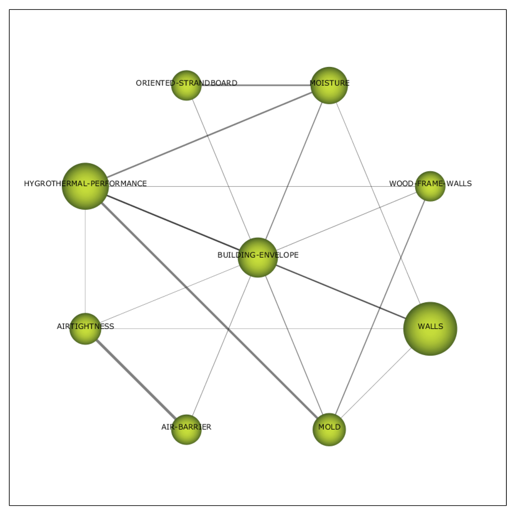 Sustainability 16 02134 g011