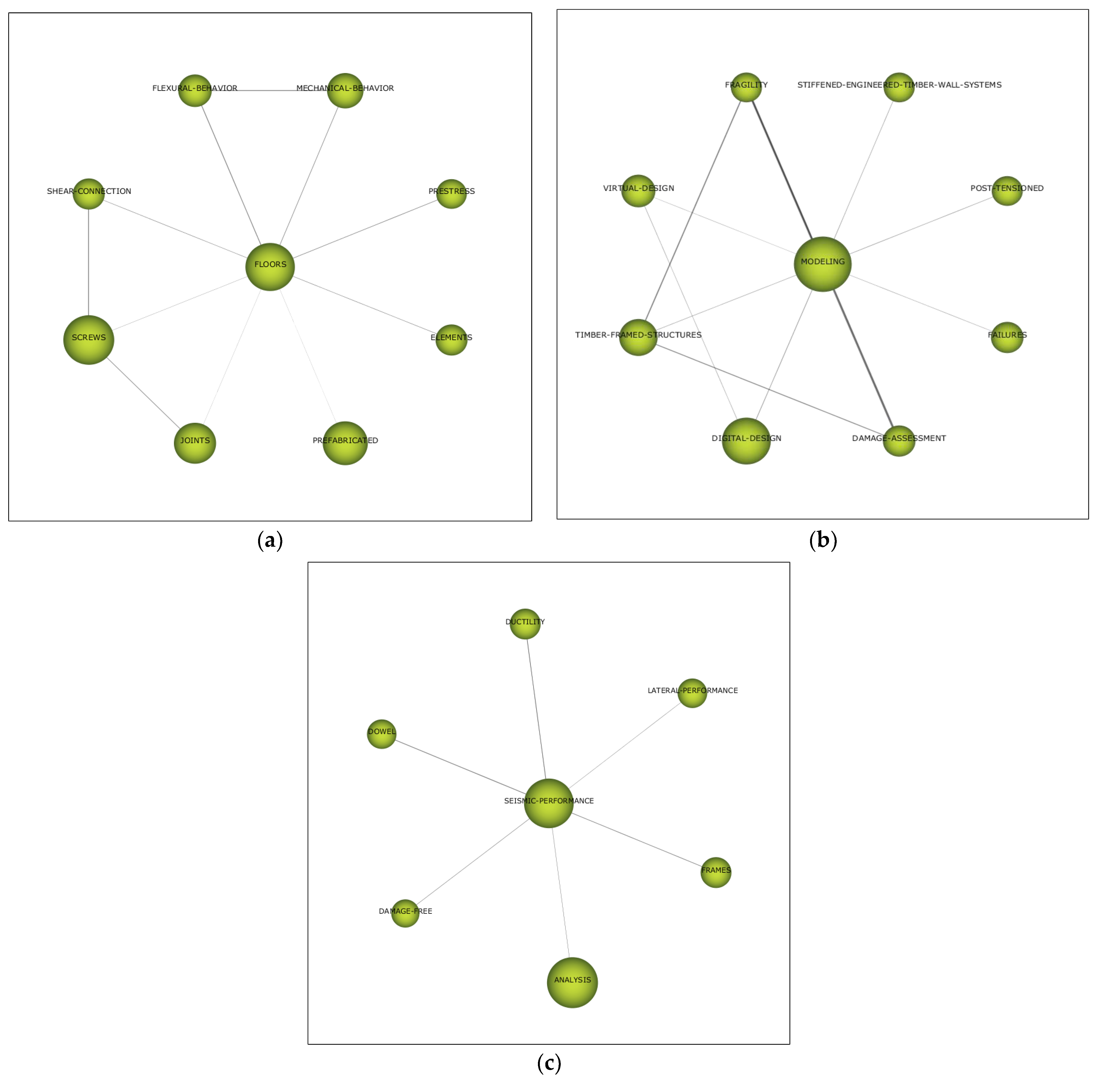 Sustainability 16 02134 g012