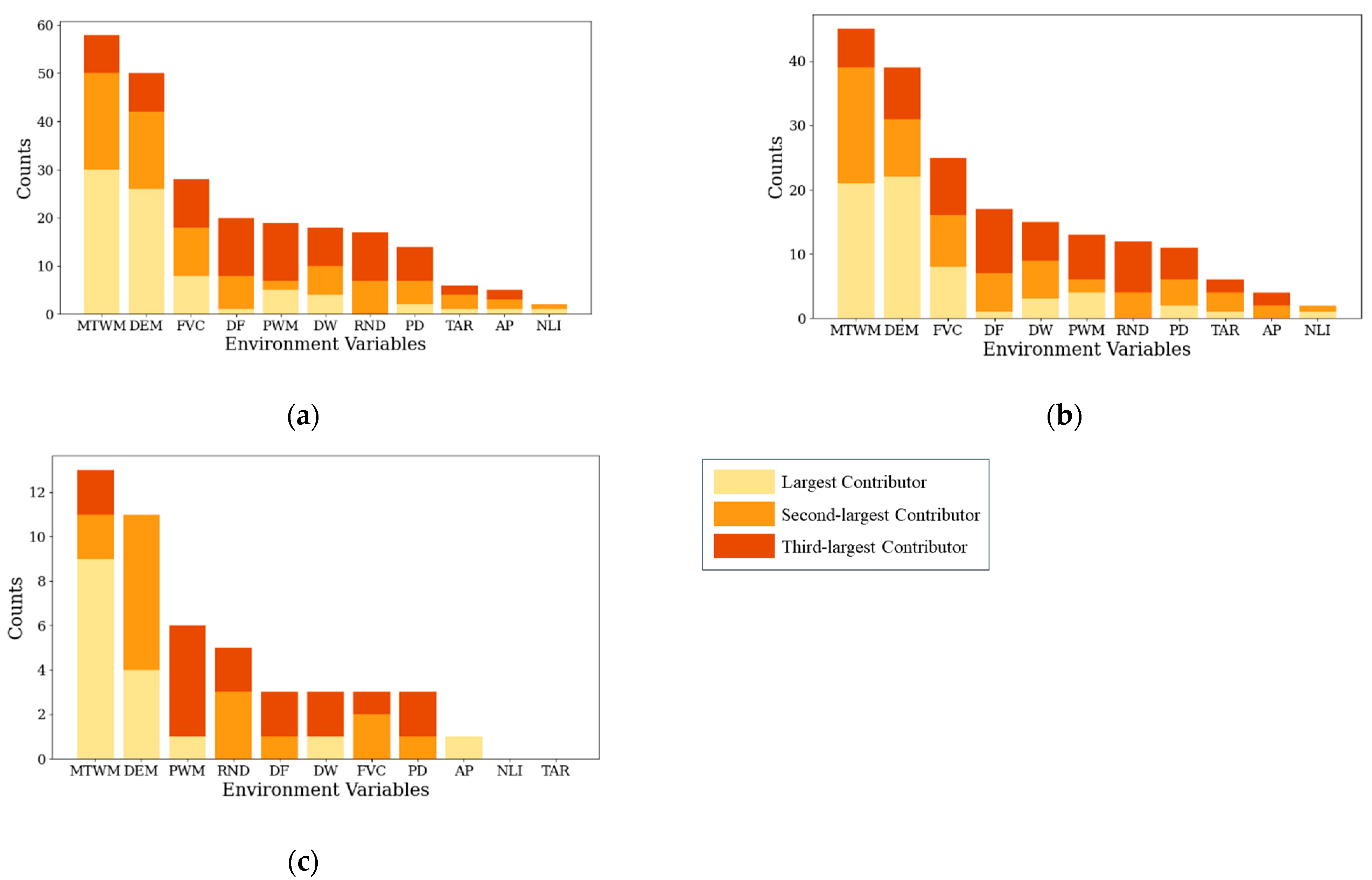 Sustainability 16 02139 g007