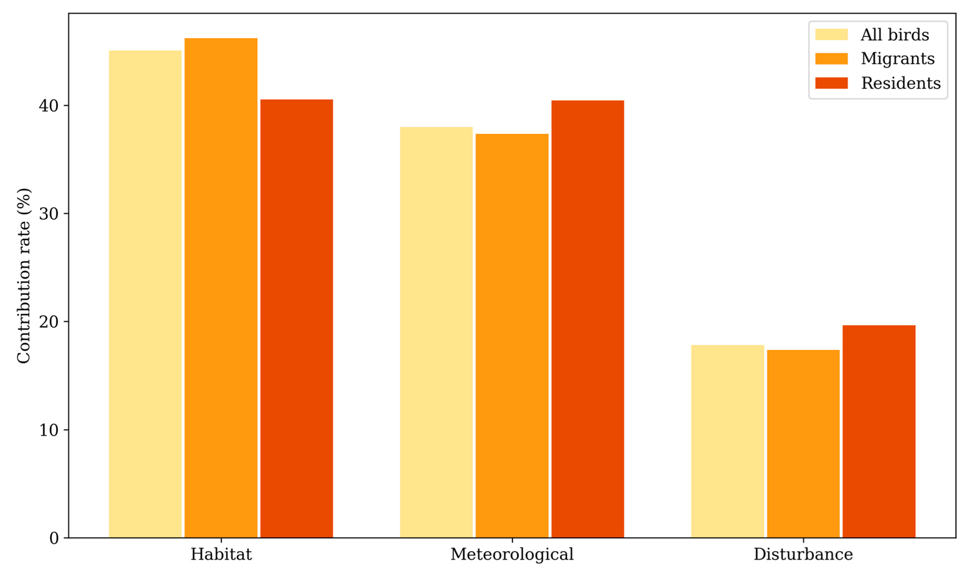Sustainability 16 02139 g009