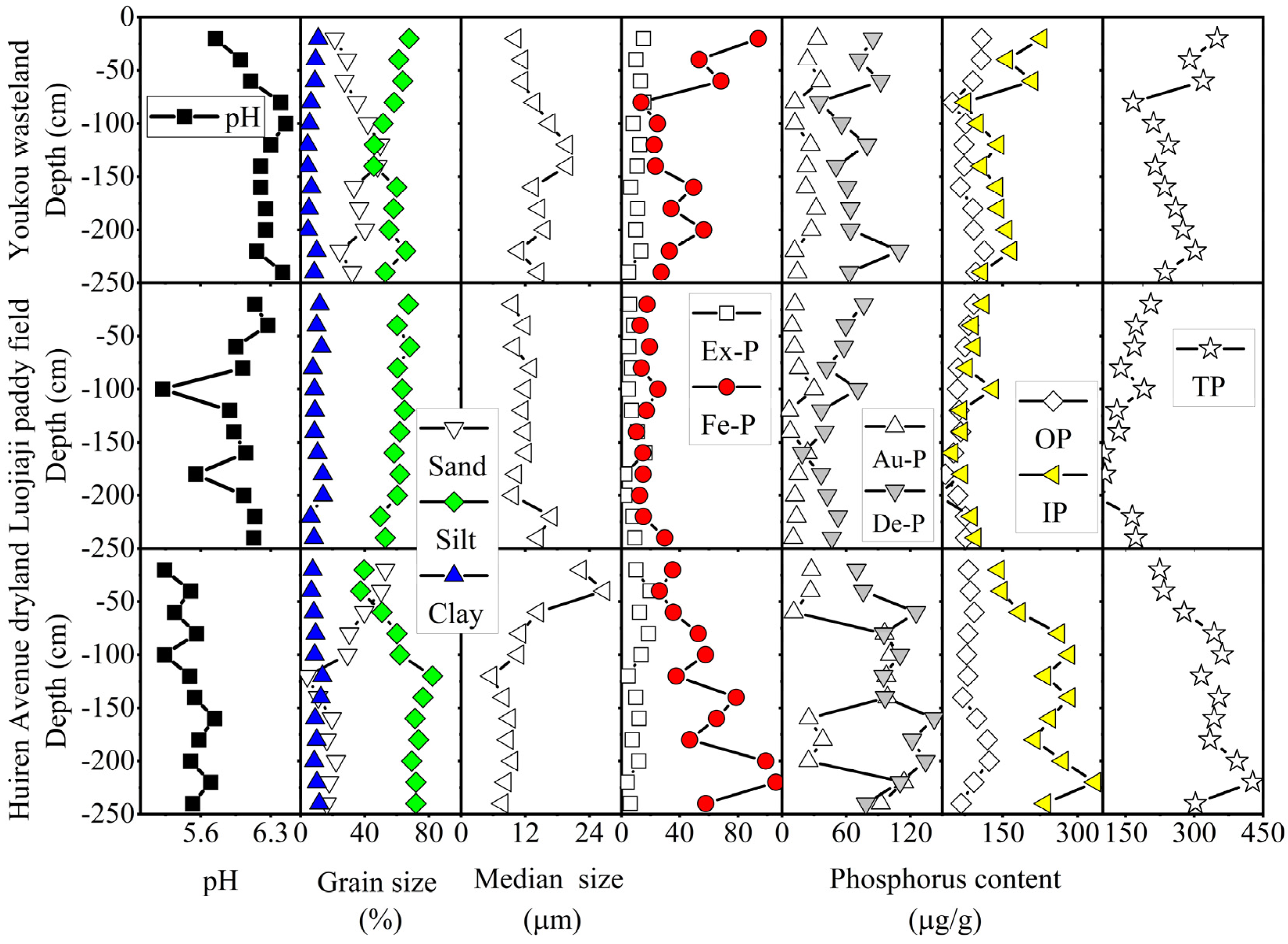 Sustainability 16 02142 g003