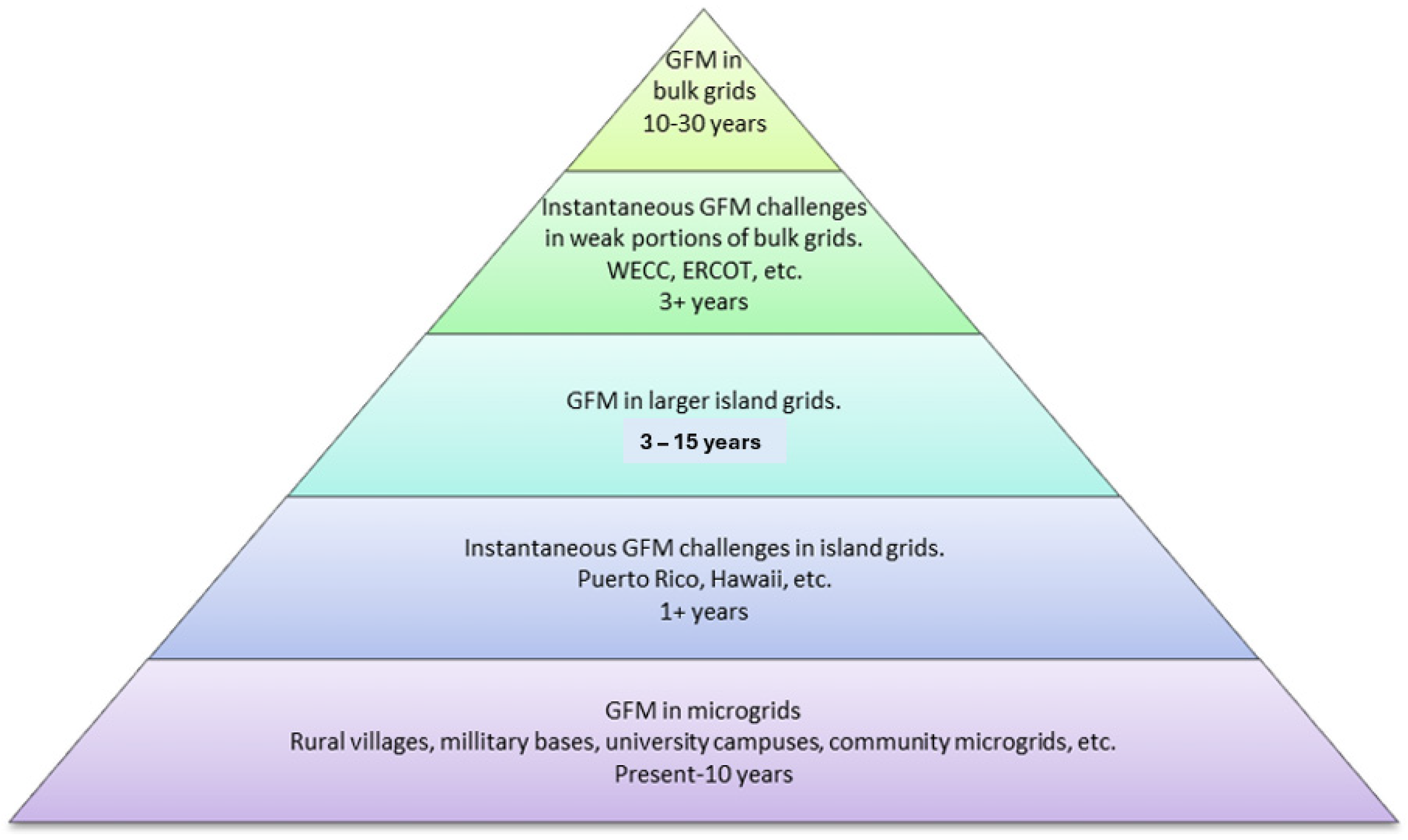 Sustainability 16 02148 g001