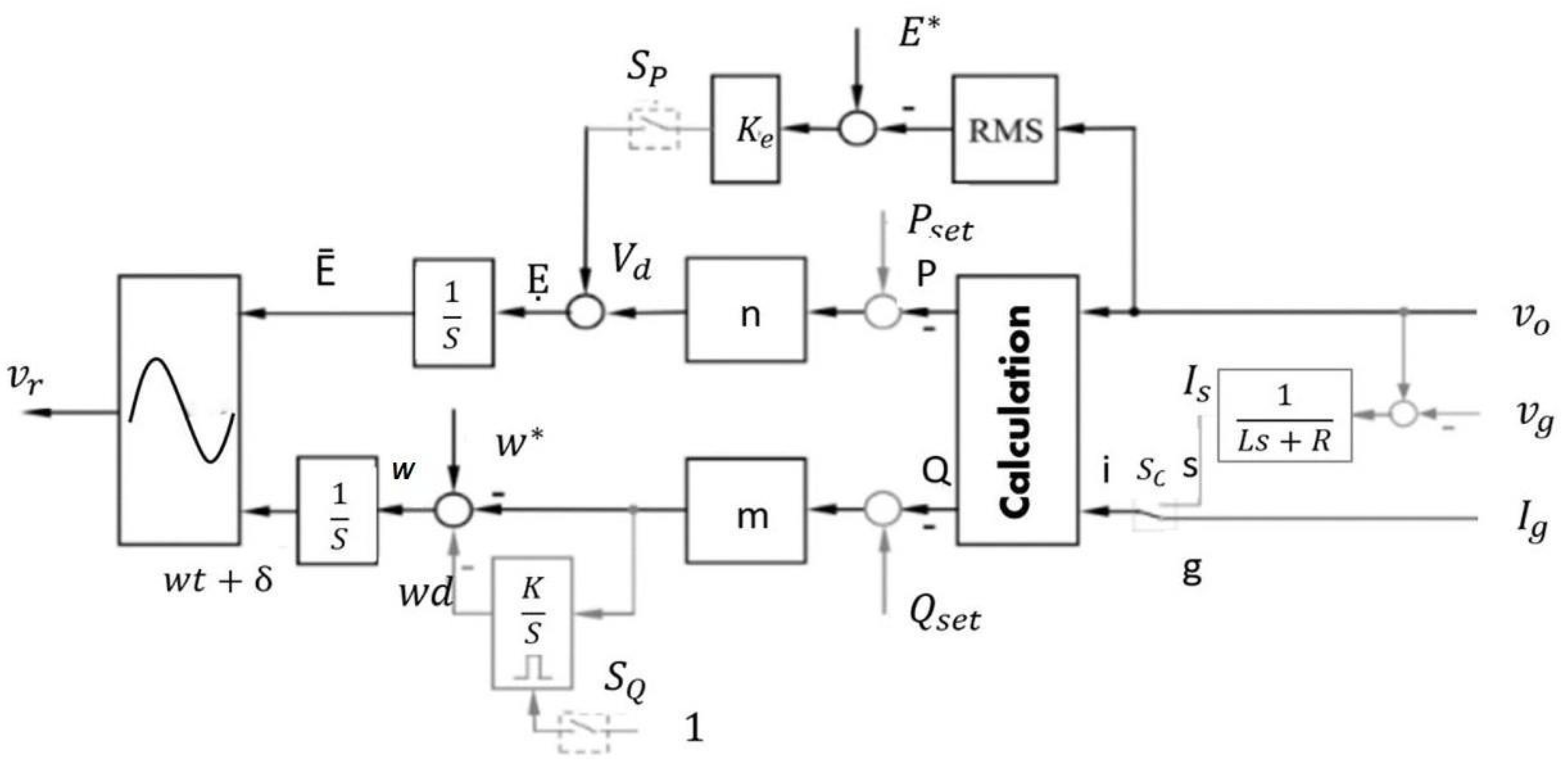 Sustainability 16 02148 g002