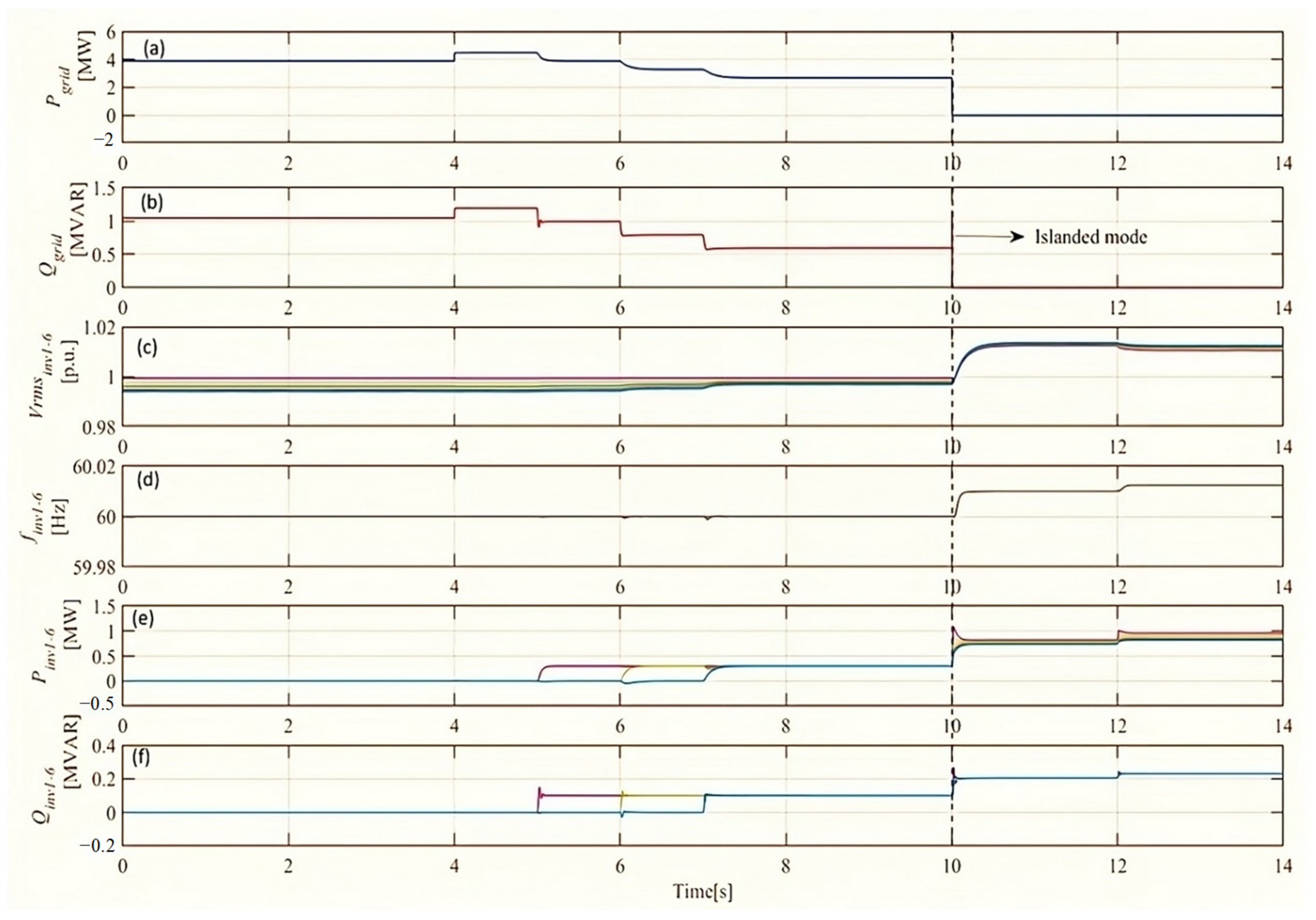 Sustainability 16 02148 g006