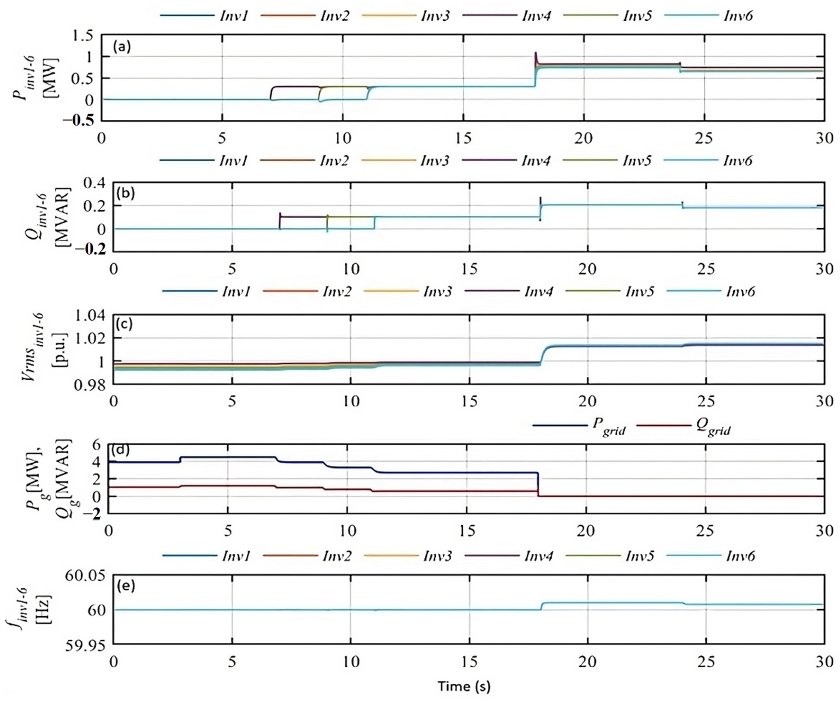 Sustainability 16 02148 g008