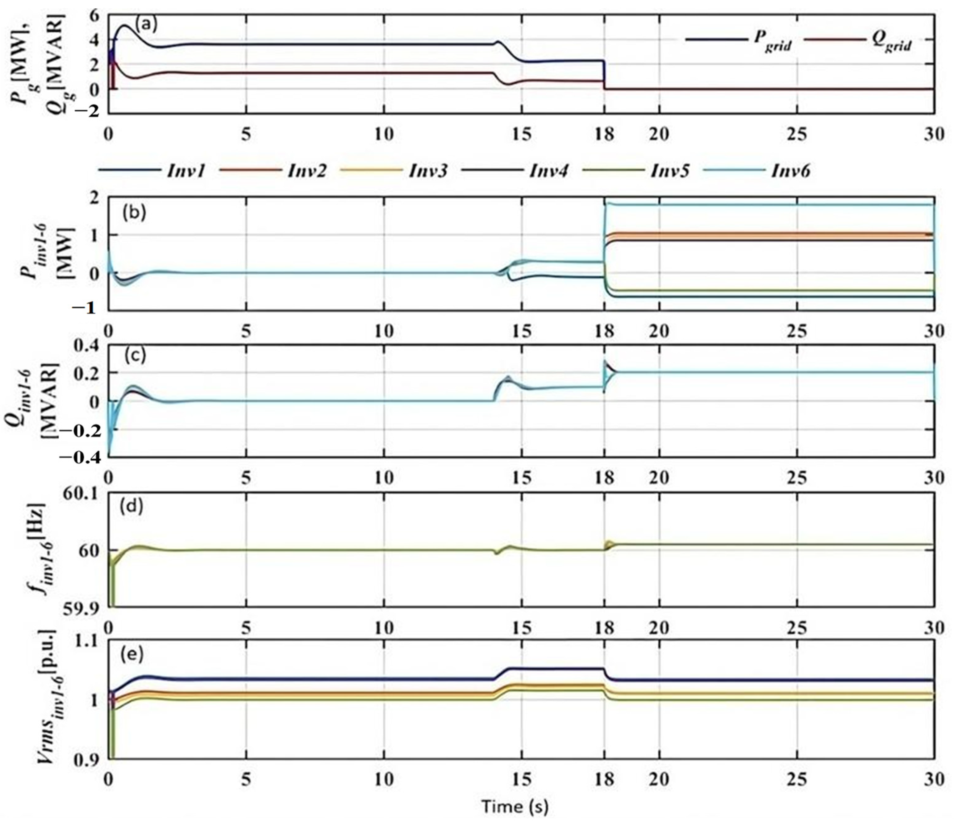 Sustainability 16 02148 g009