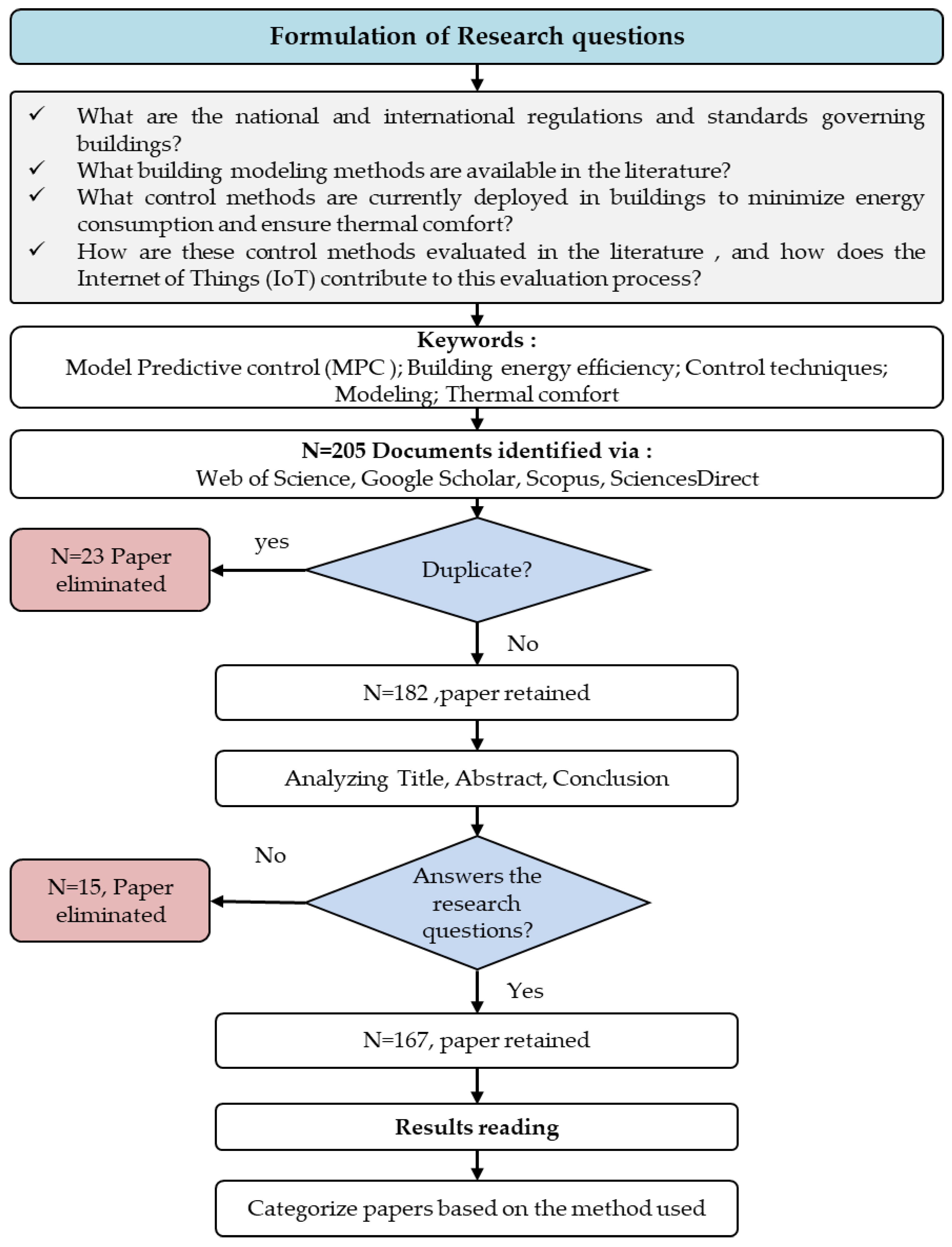 Sustainability, Free Full-Text