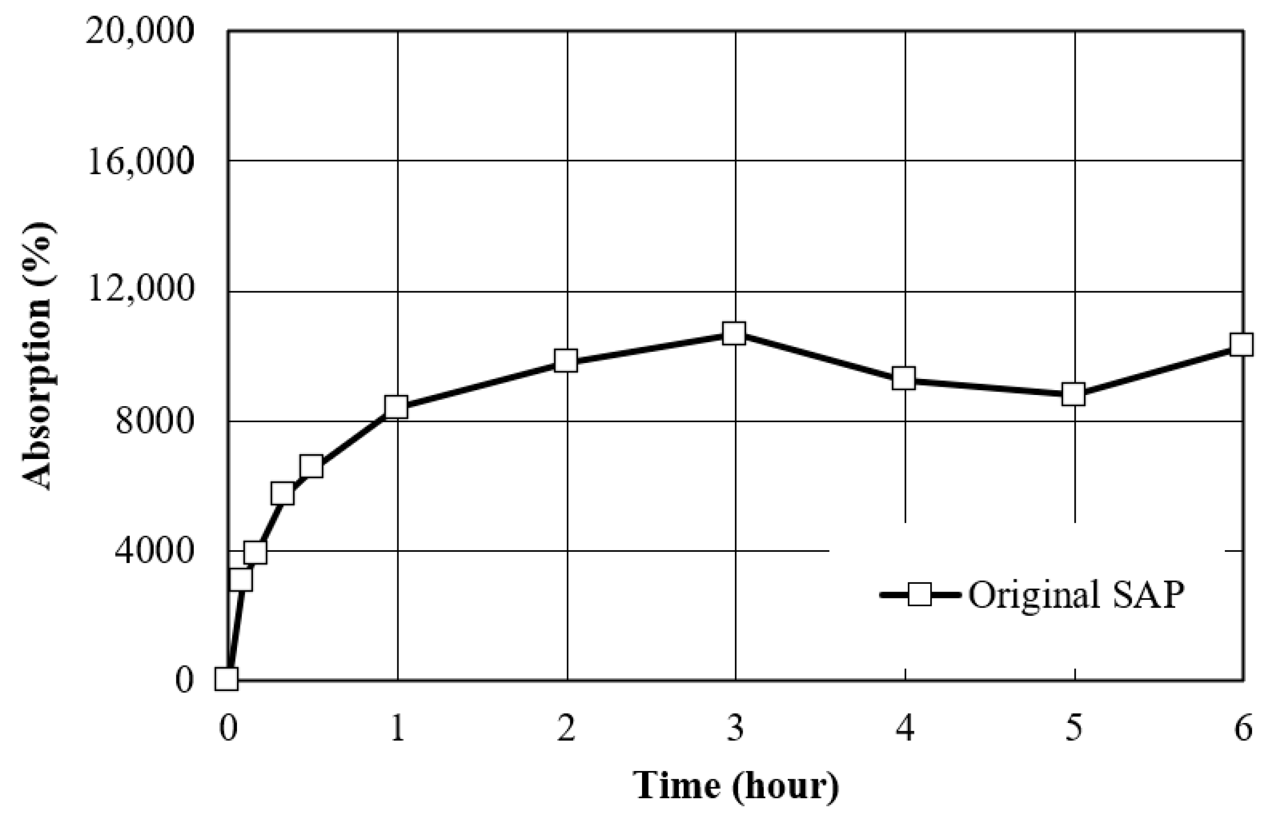 Sustainability 16 02158 g004